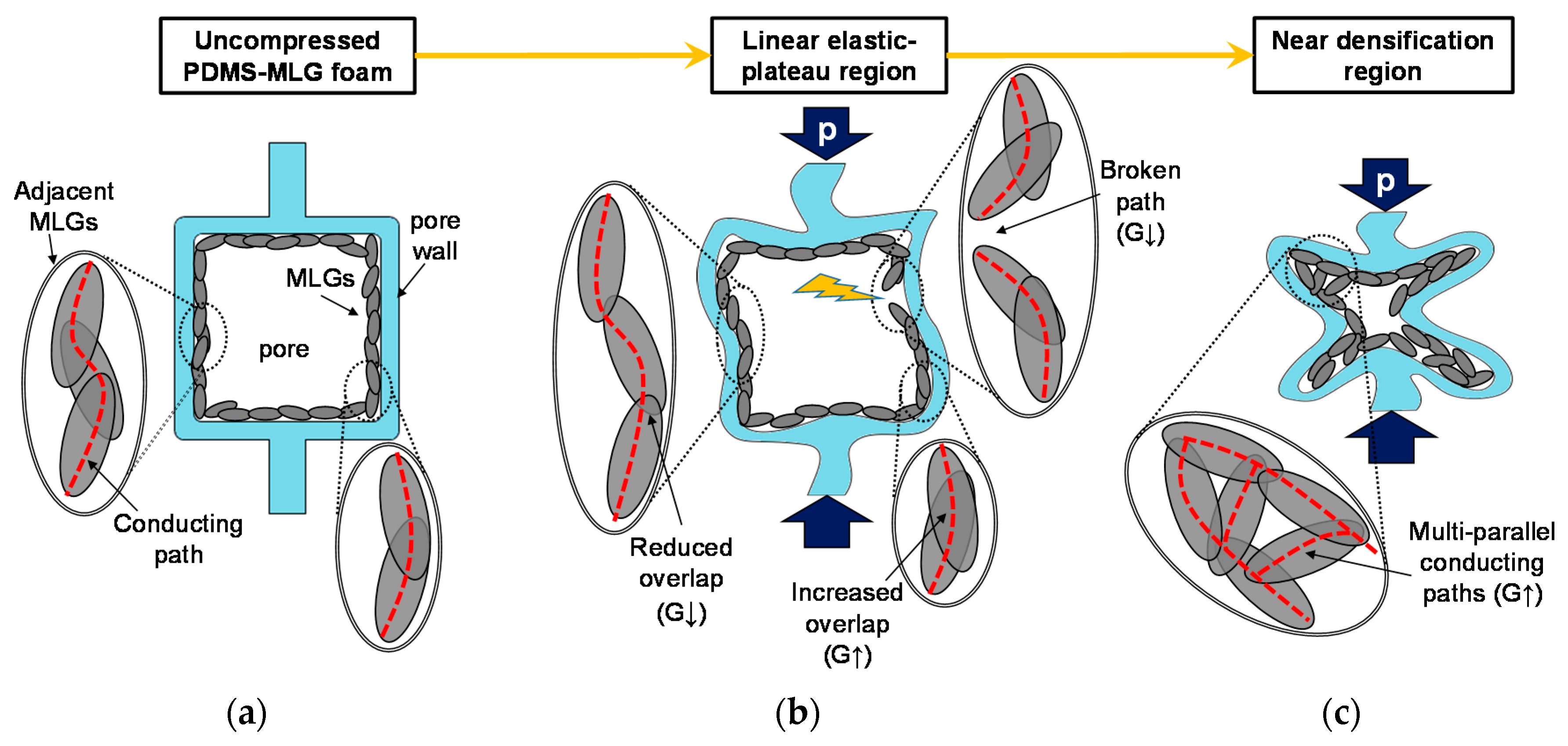 Sensors 16 02148 g017