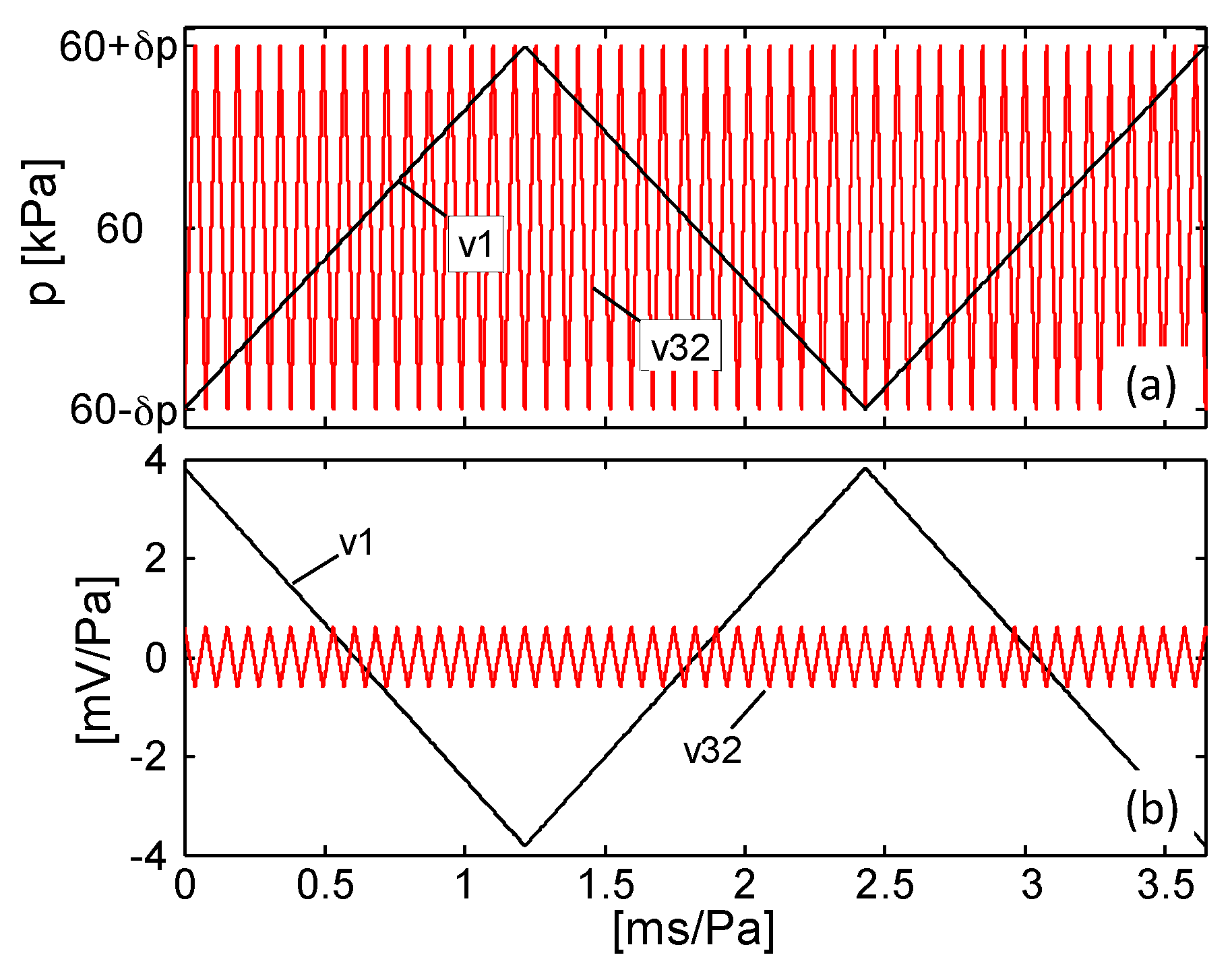 Sensors 16 02148 g019