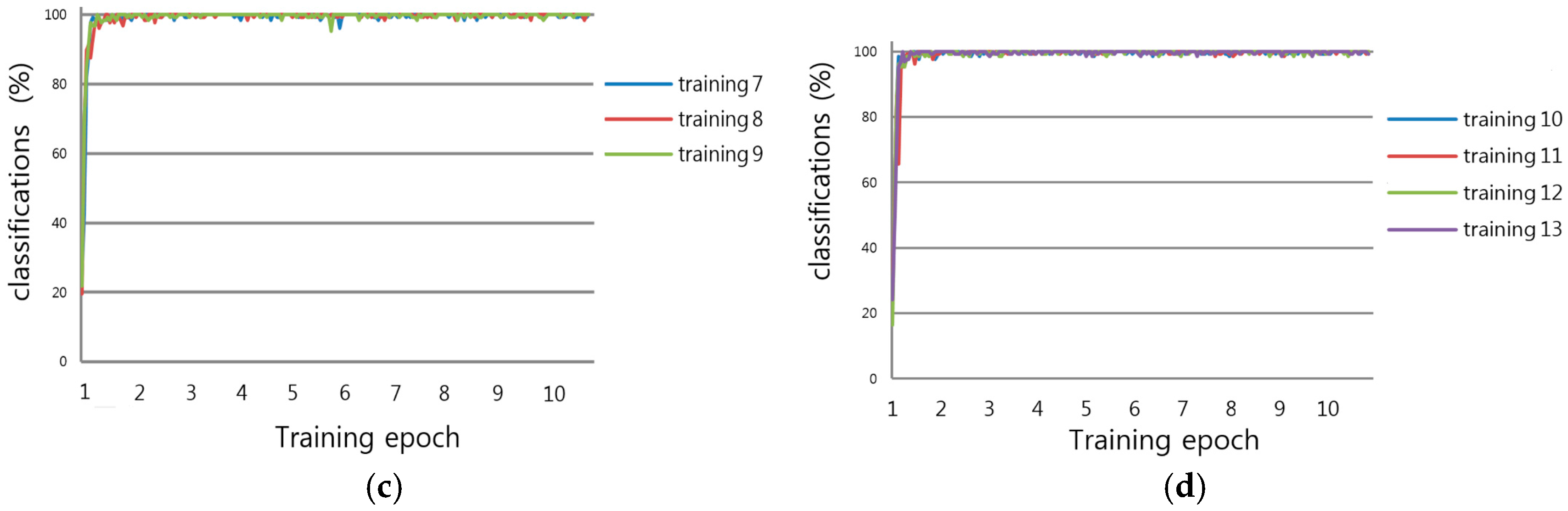 Sensors 16 02160 g011b 550