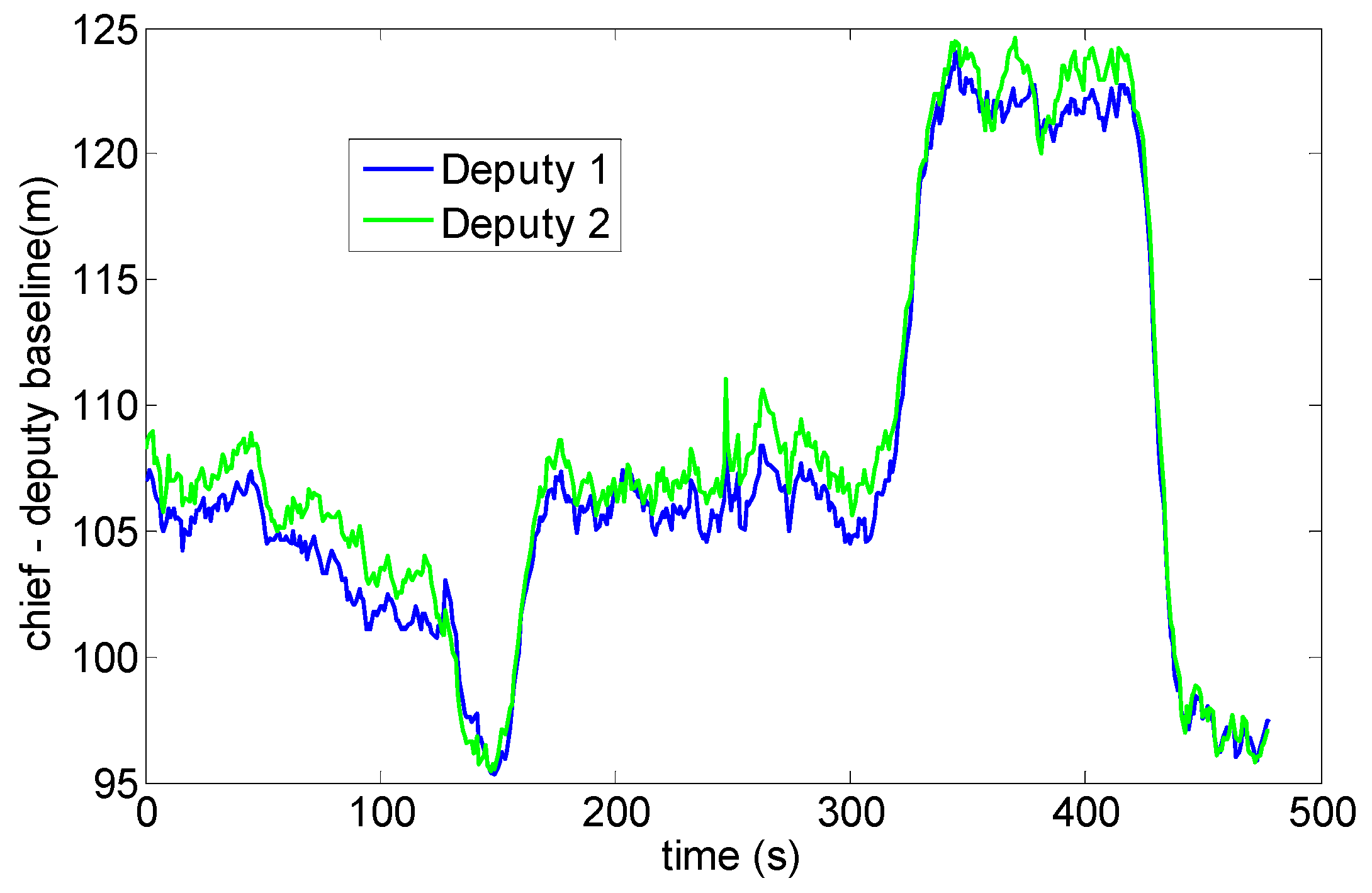 Sensors 16 02164 g010 550