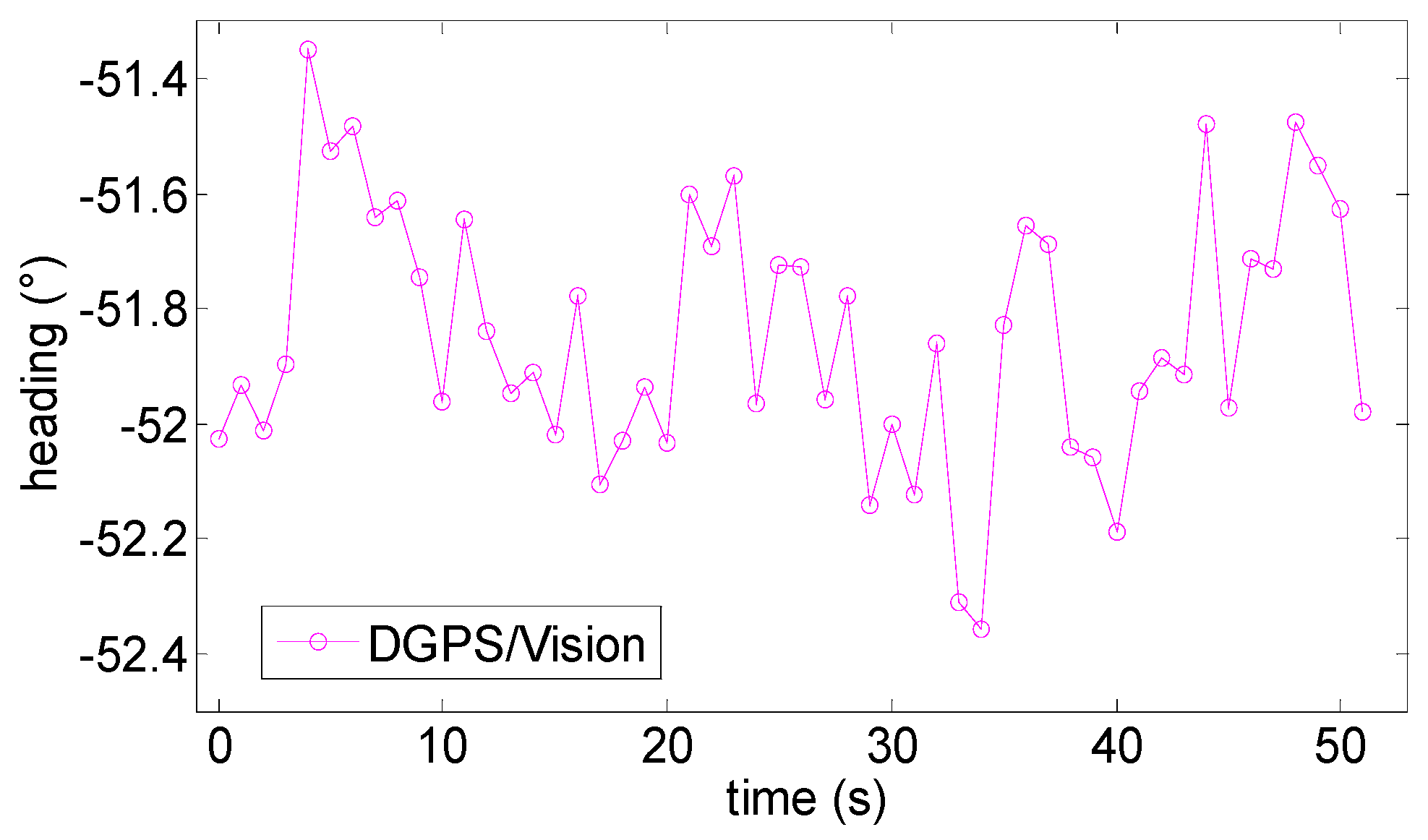 Sensors 16 02164 g014 550