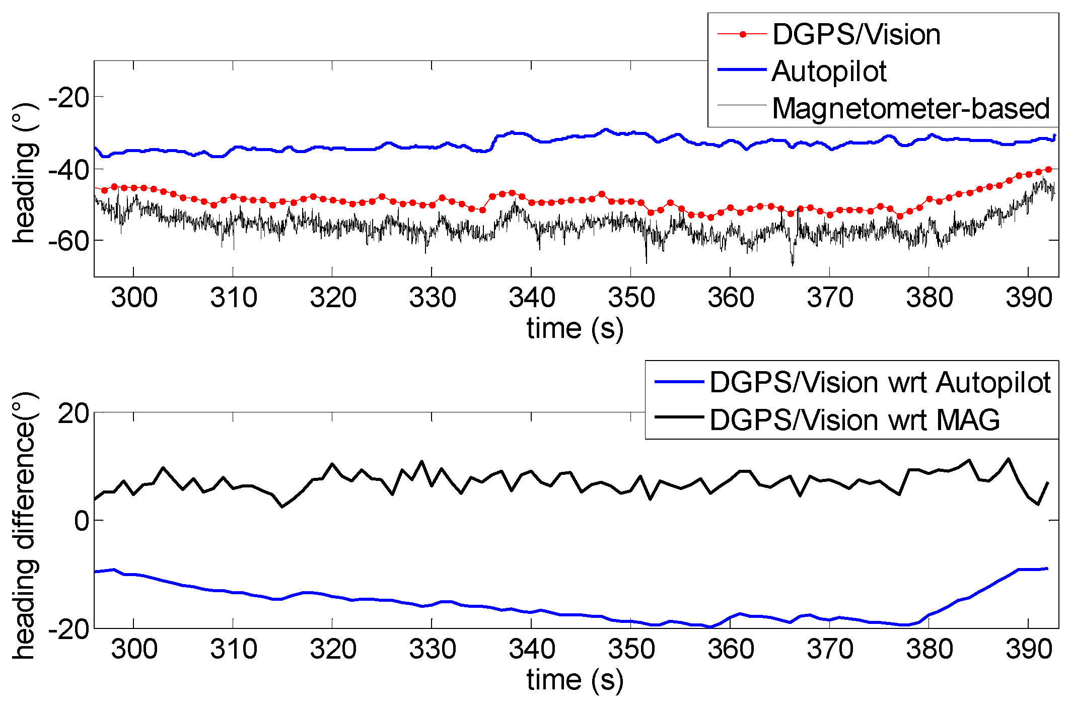 Sensors 16 02164 g017 550