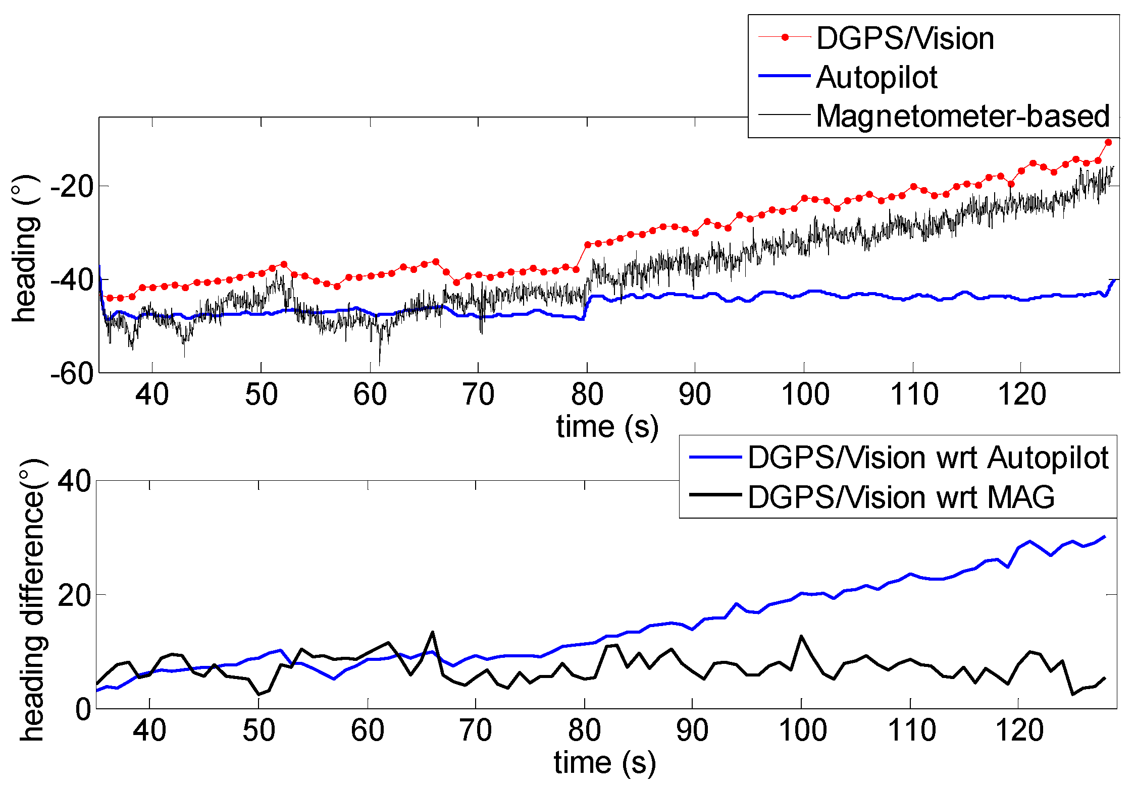 Sensors 16 02164 g020 550