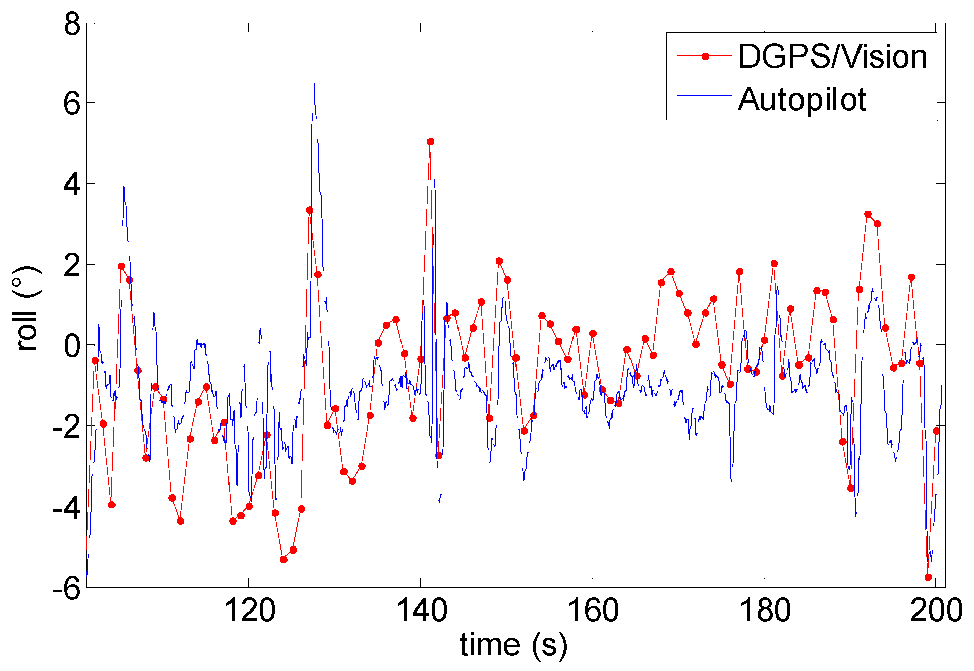 Sensors 16 02164 g022 550