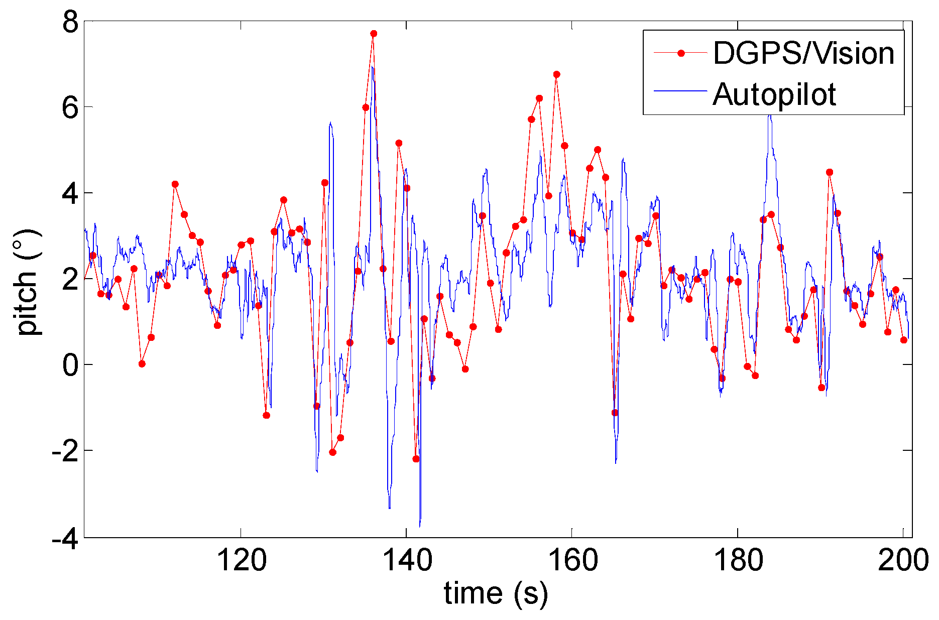 Sensors 16 02164 g023 550