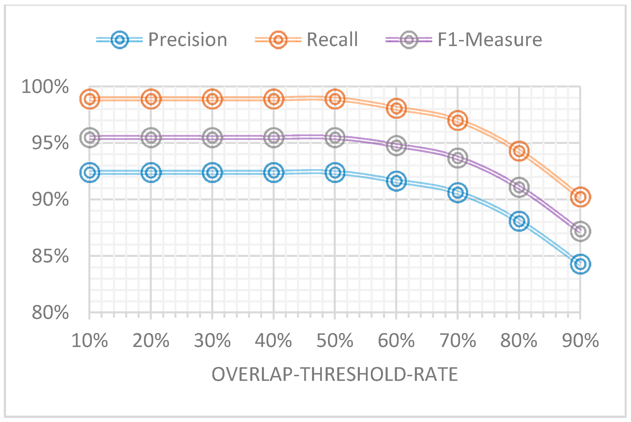 Sensors 16 02167 g011 550