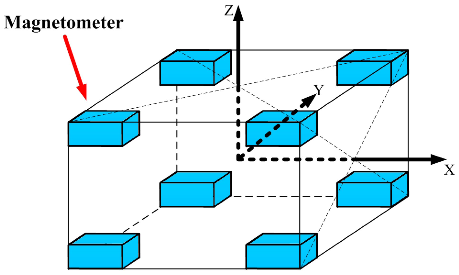 Sensors 16 02168 g001 550