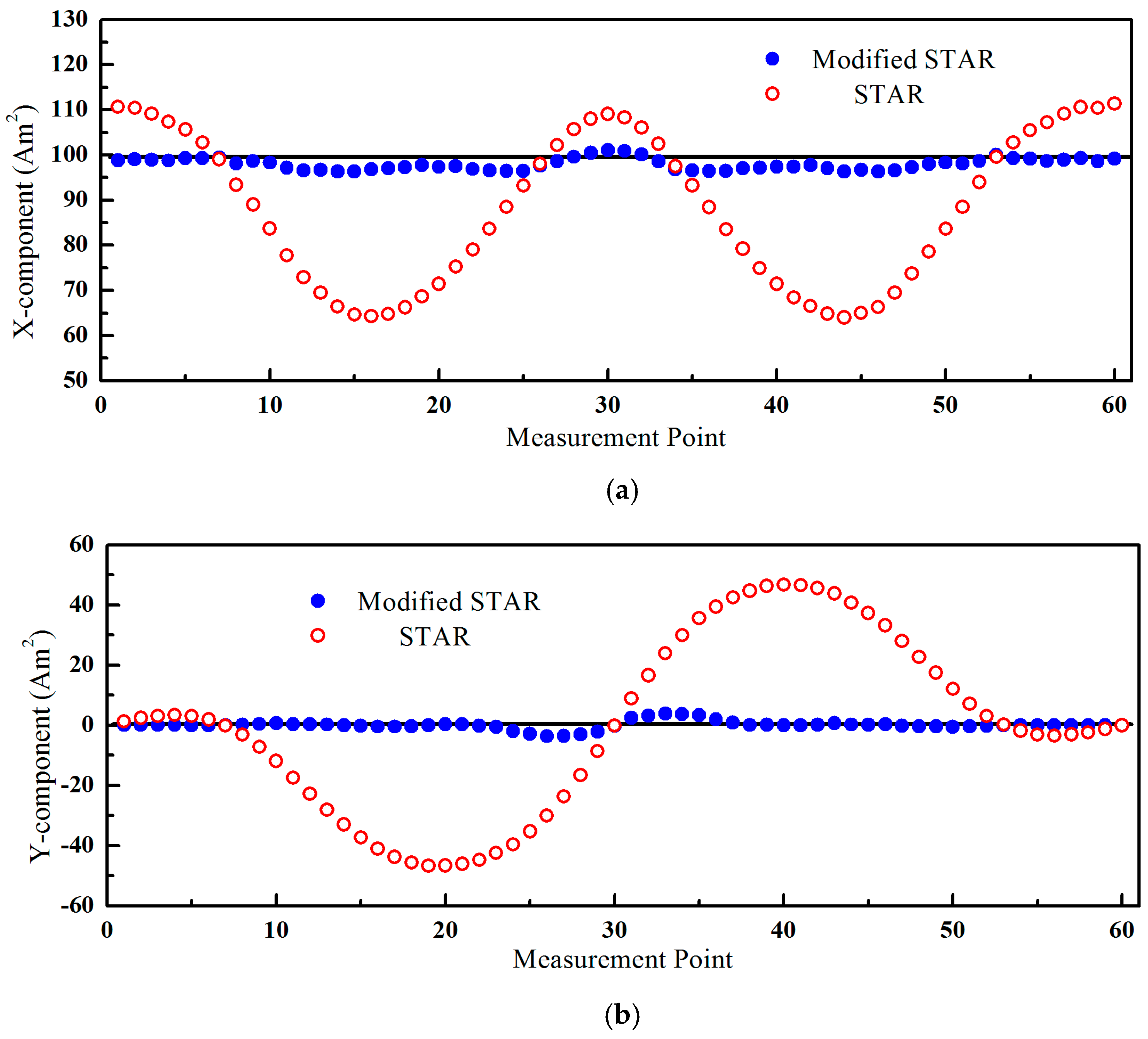 Sensors 16 02168 g003a 550