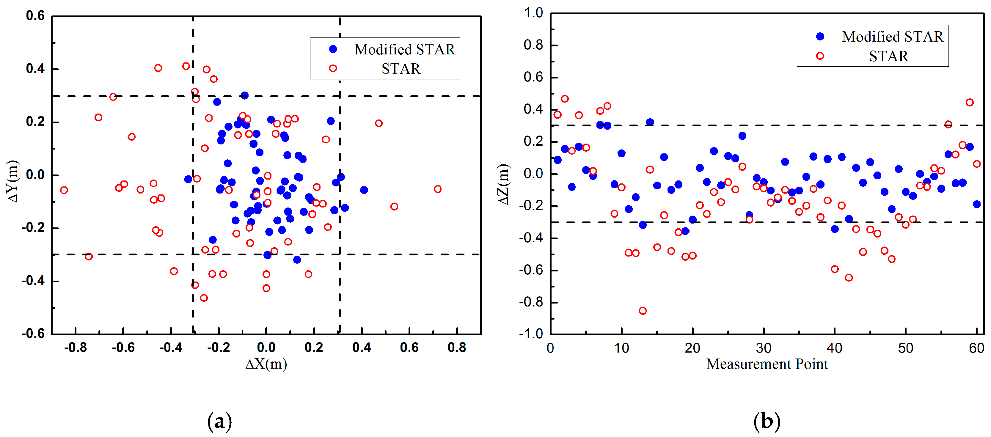 Sensors 16 02168 g004 550