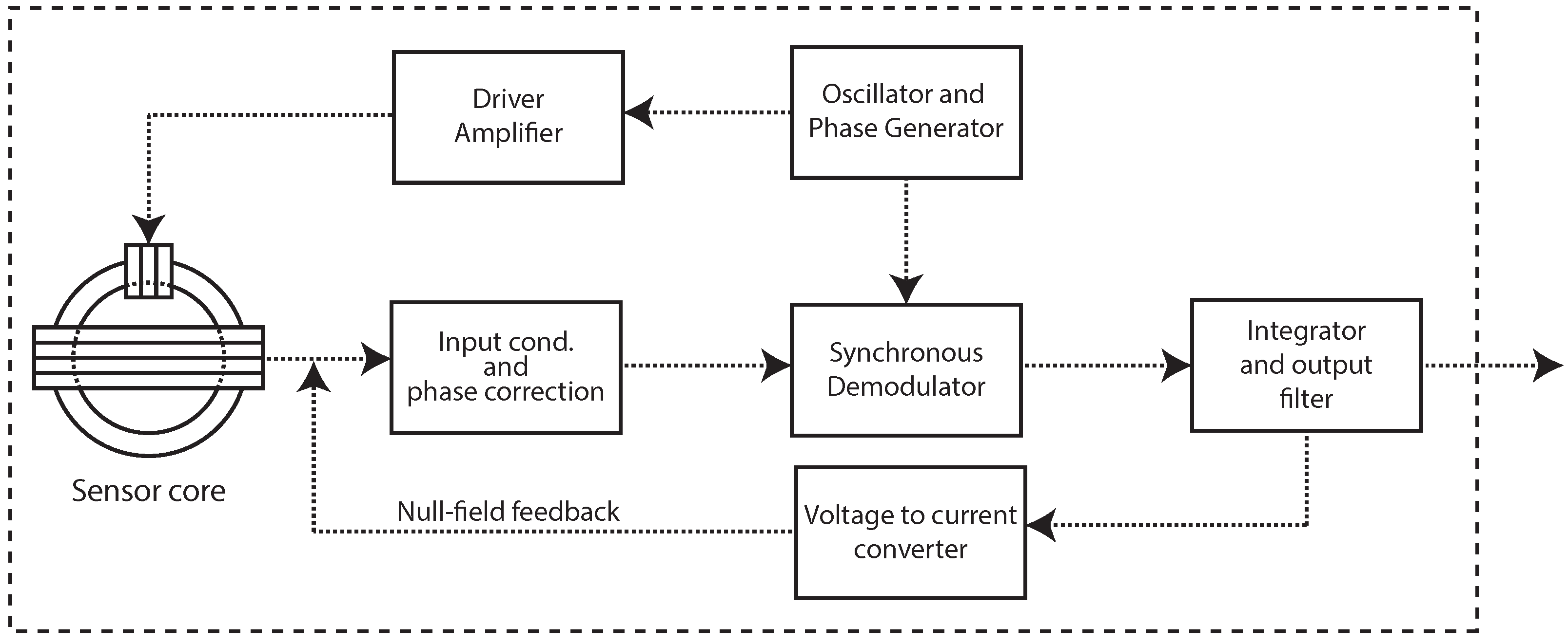 Sensors 16 02169 g002 550