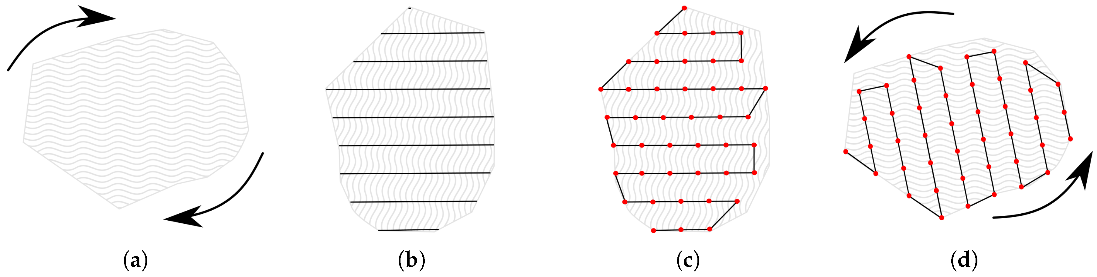 Sensors 16 02169 g005 550