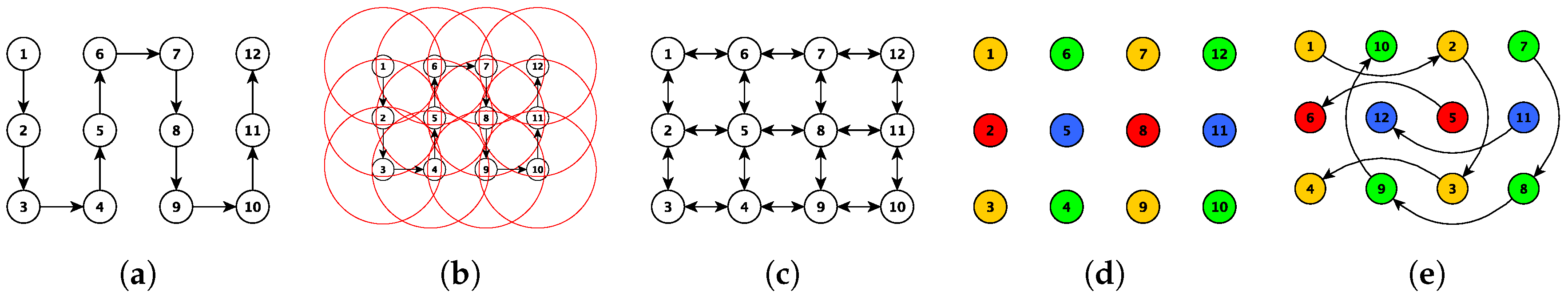 Sensors 16 02169 g006 550