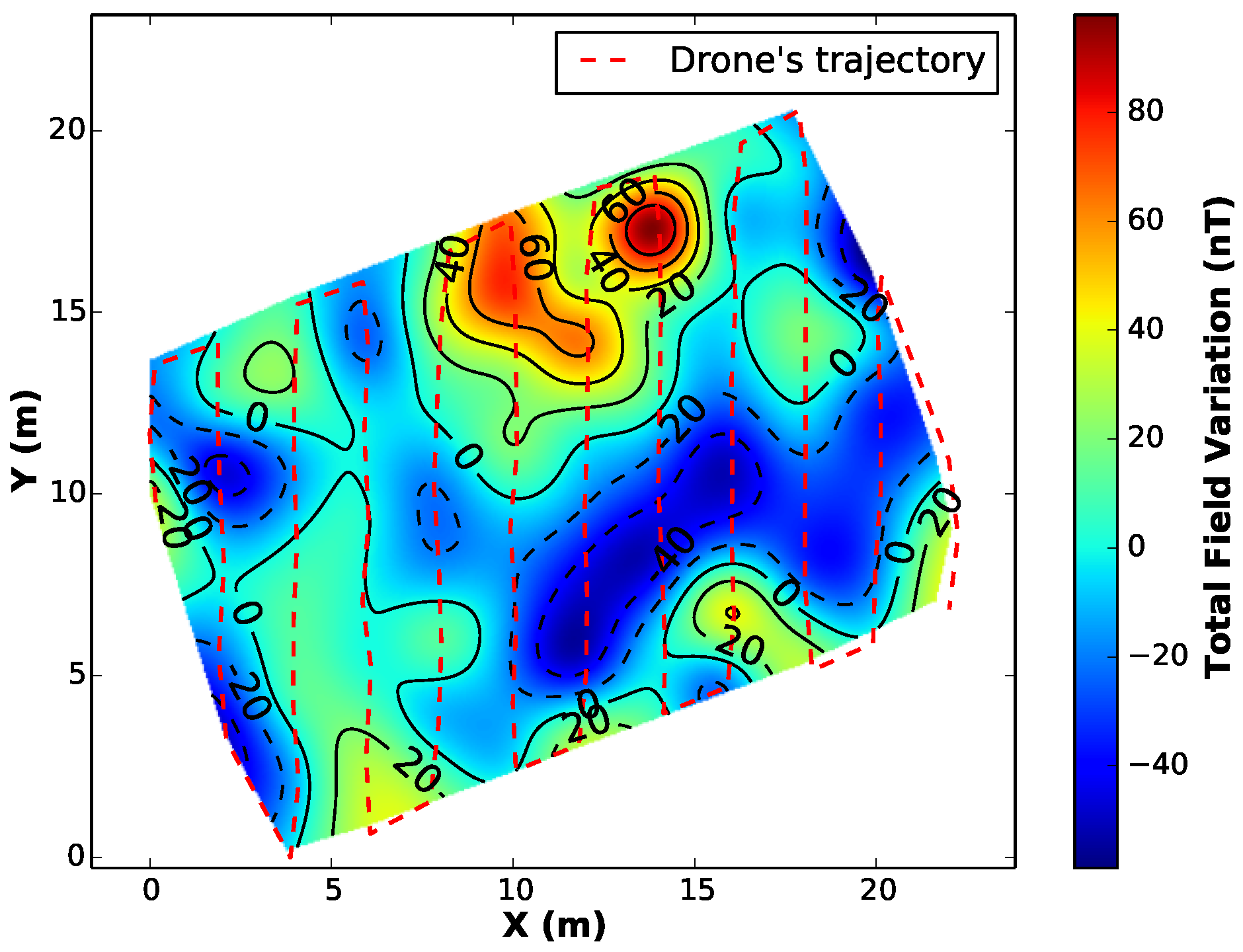 Sensors 16 02169 g008 550