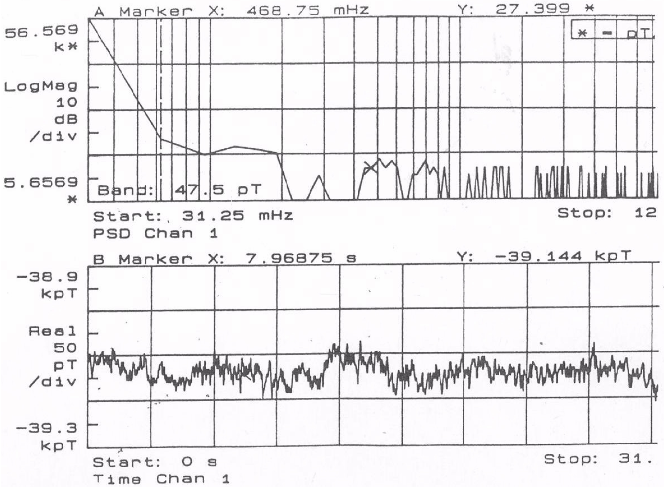 Sensors 16 02169 g009 550