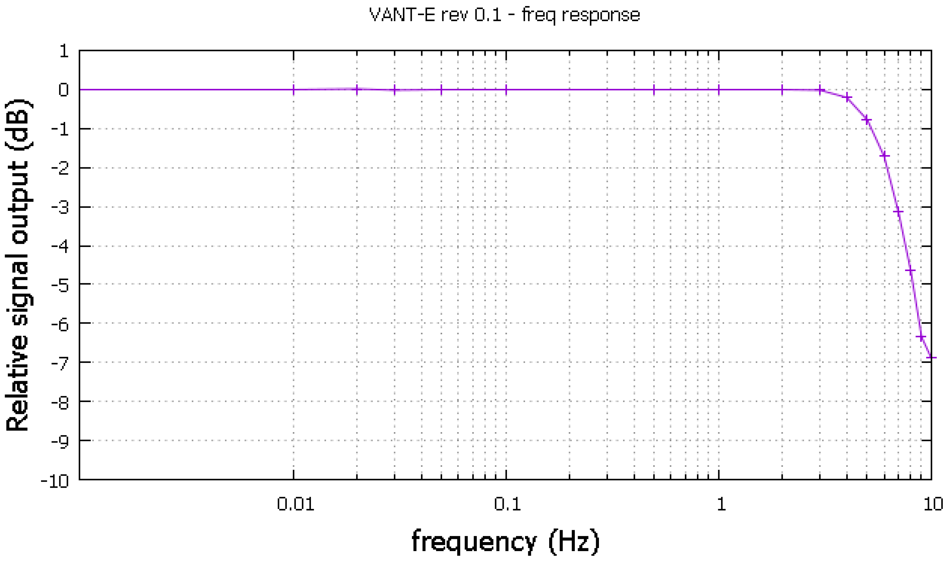 Sensors 16 02169 g010 550