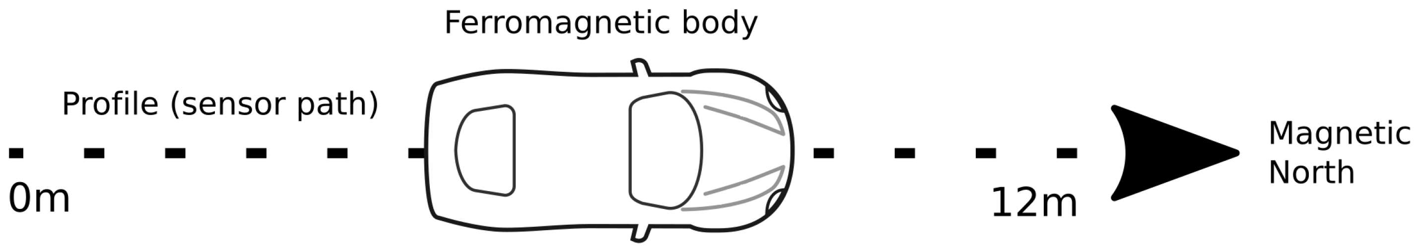 Sensors 16 02169 g011 550