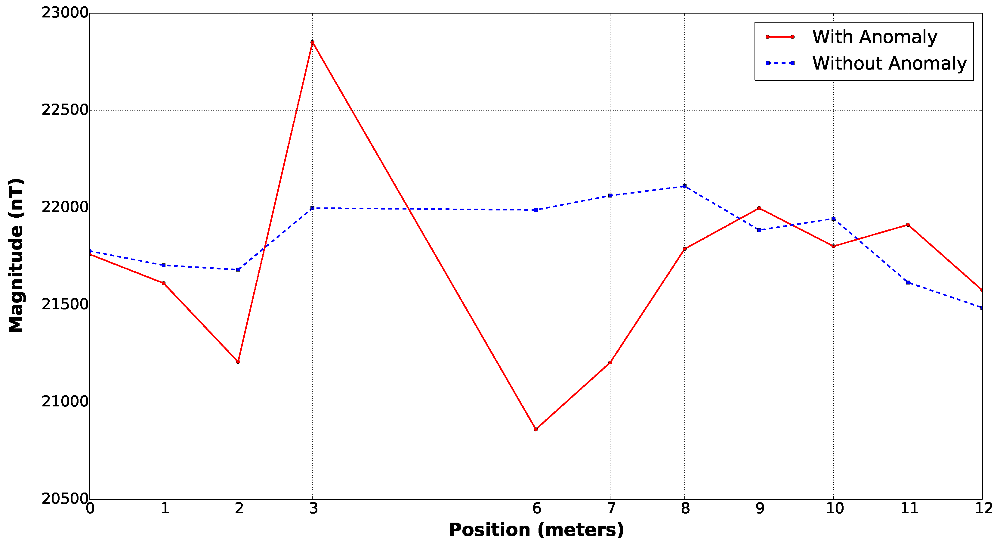 Sensors 16 02169 g012 550