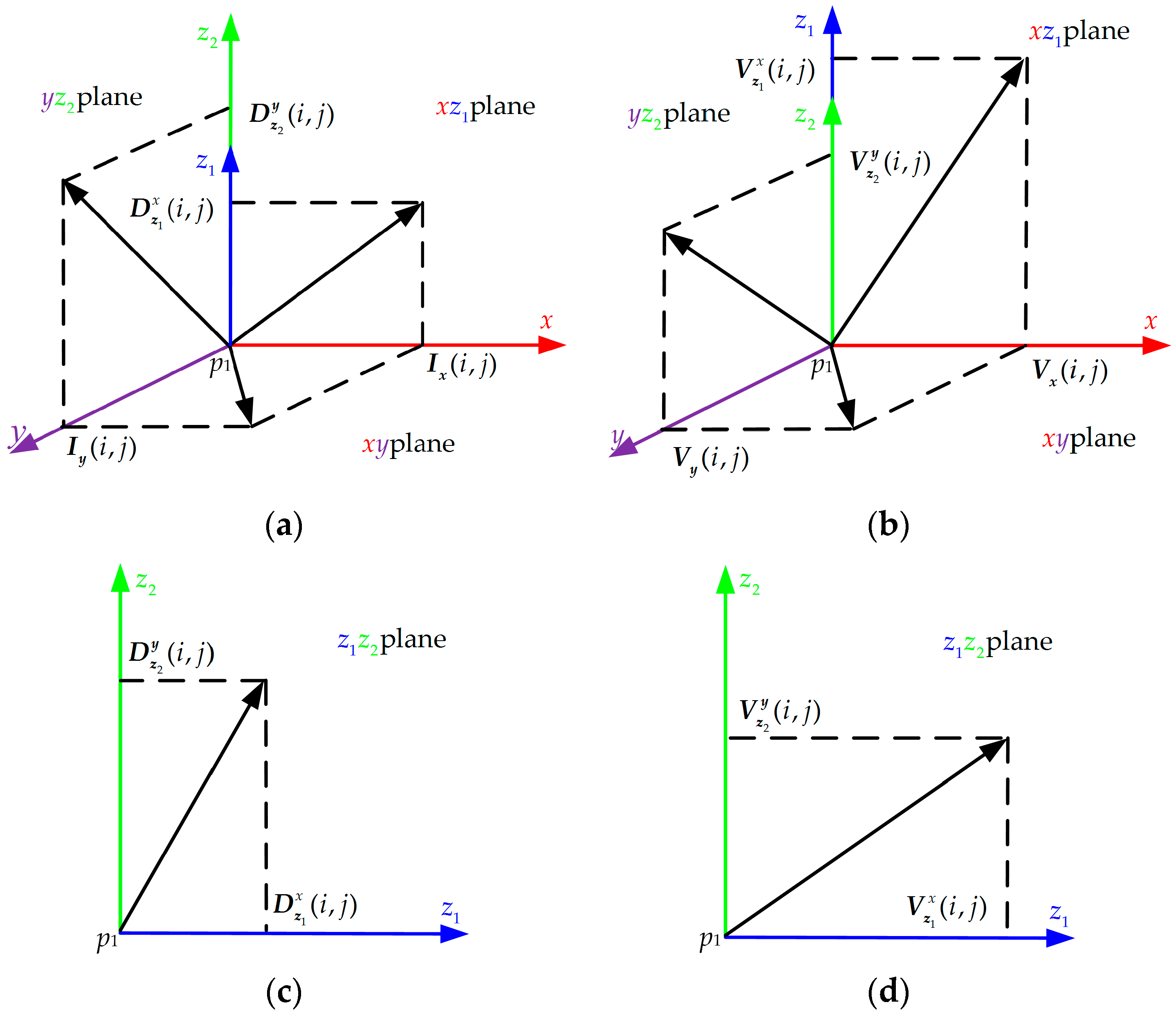 Sensors 16 02171 g006 550