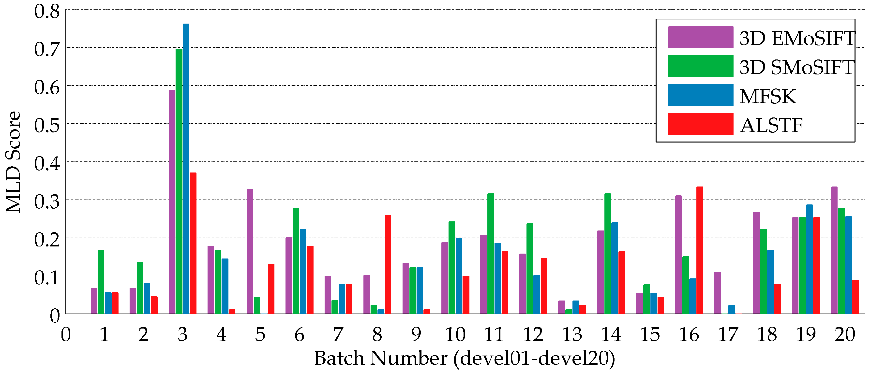 Sensors 16 02171 g007 550