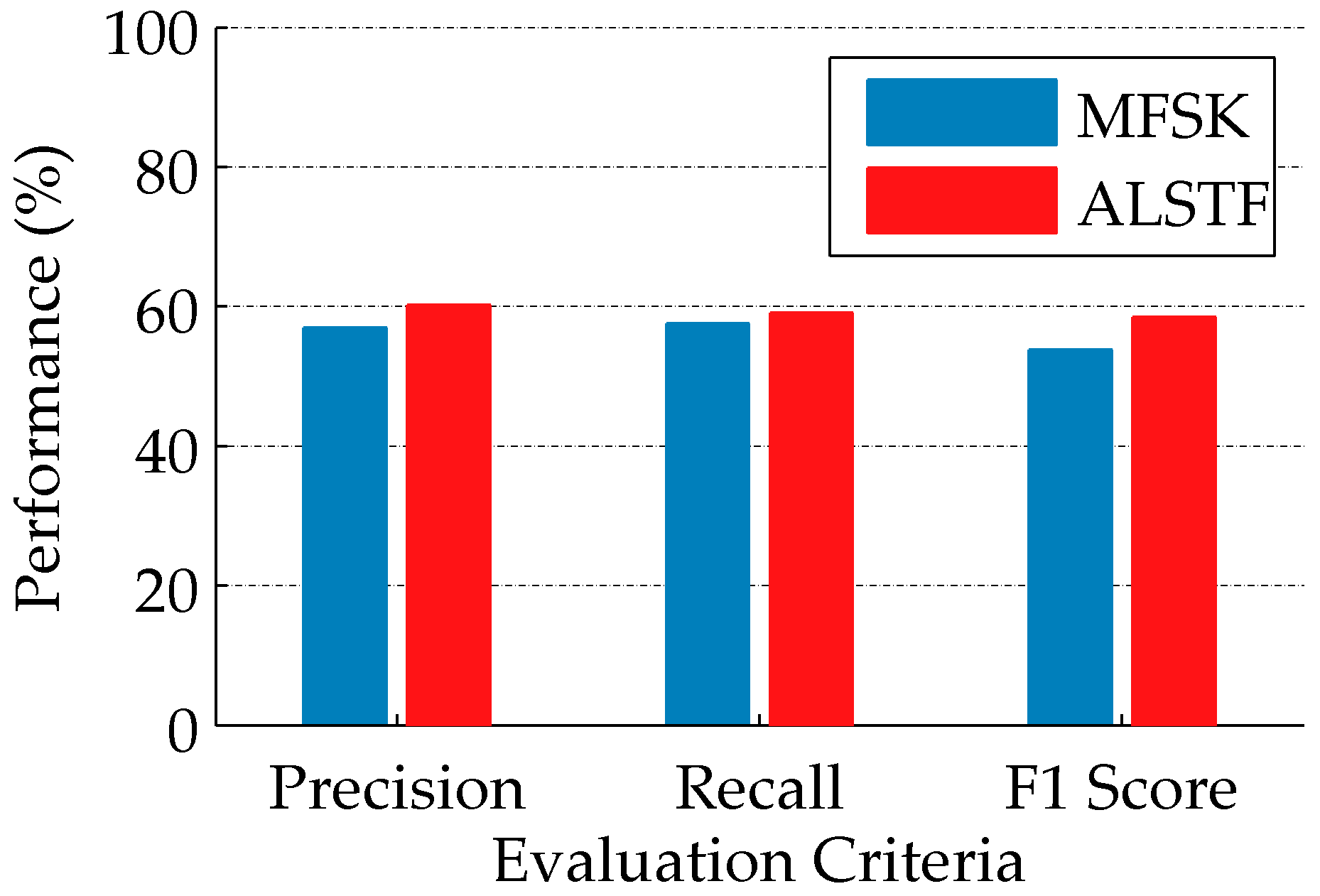 Sensors 16 02171 g010 550