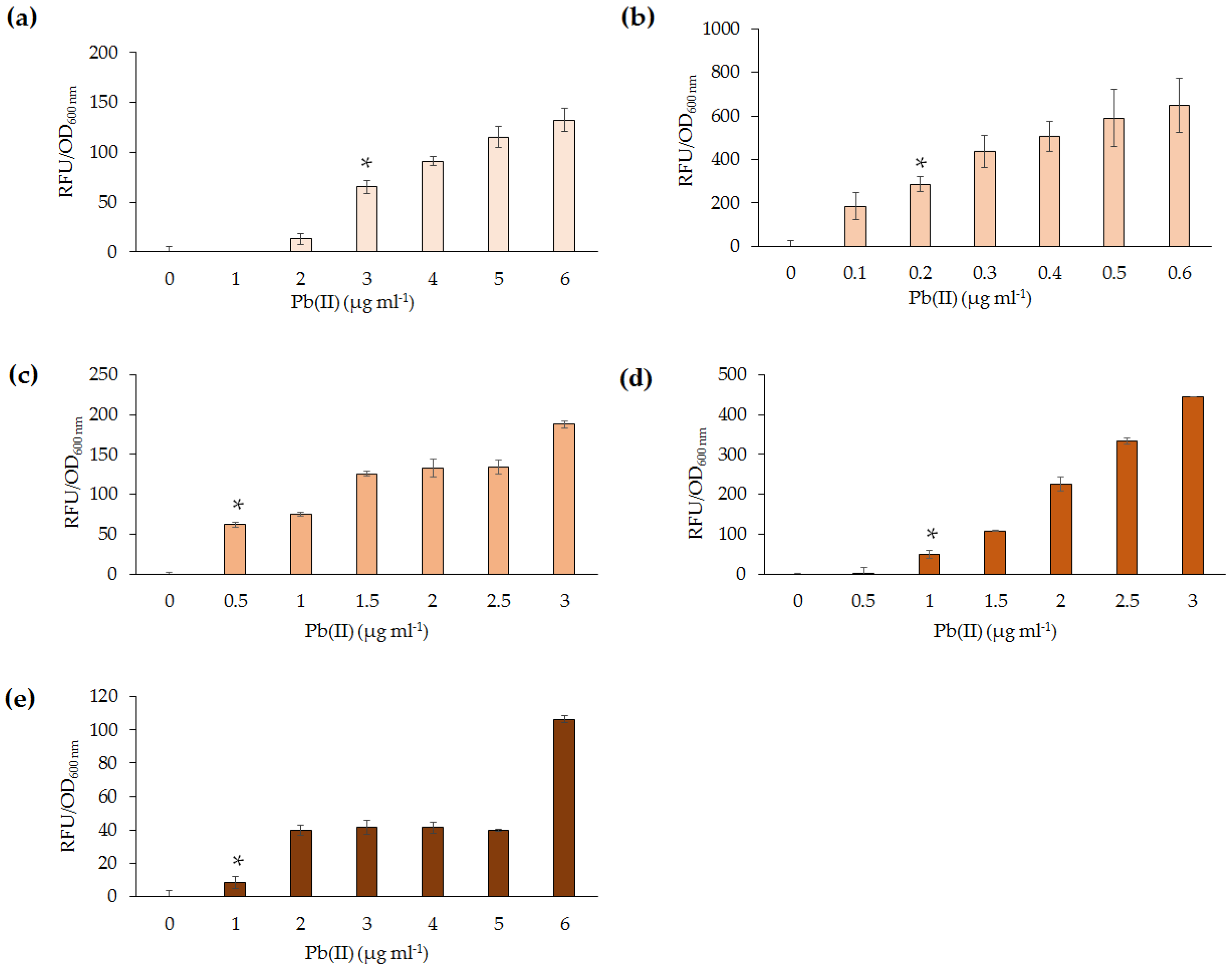 Sensors 16 02174 g003 550