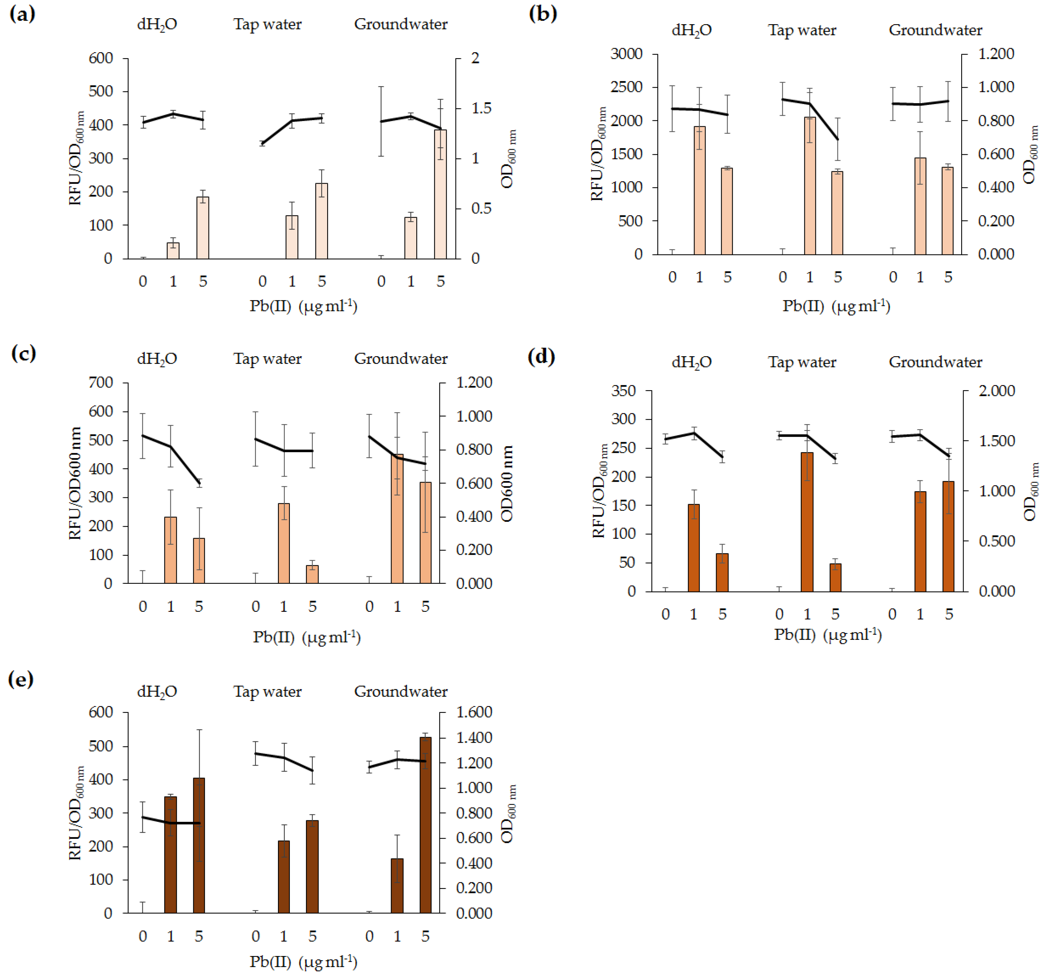 Sensors 16 02174 g006 550
