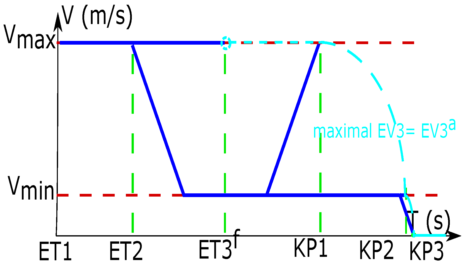 Sensors 16 02175 g003 550