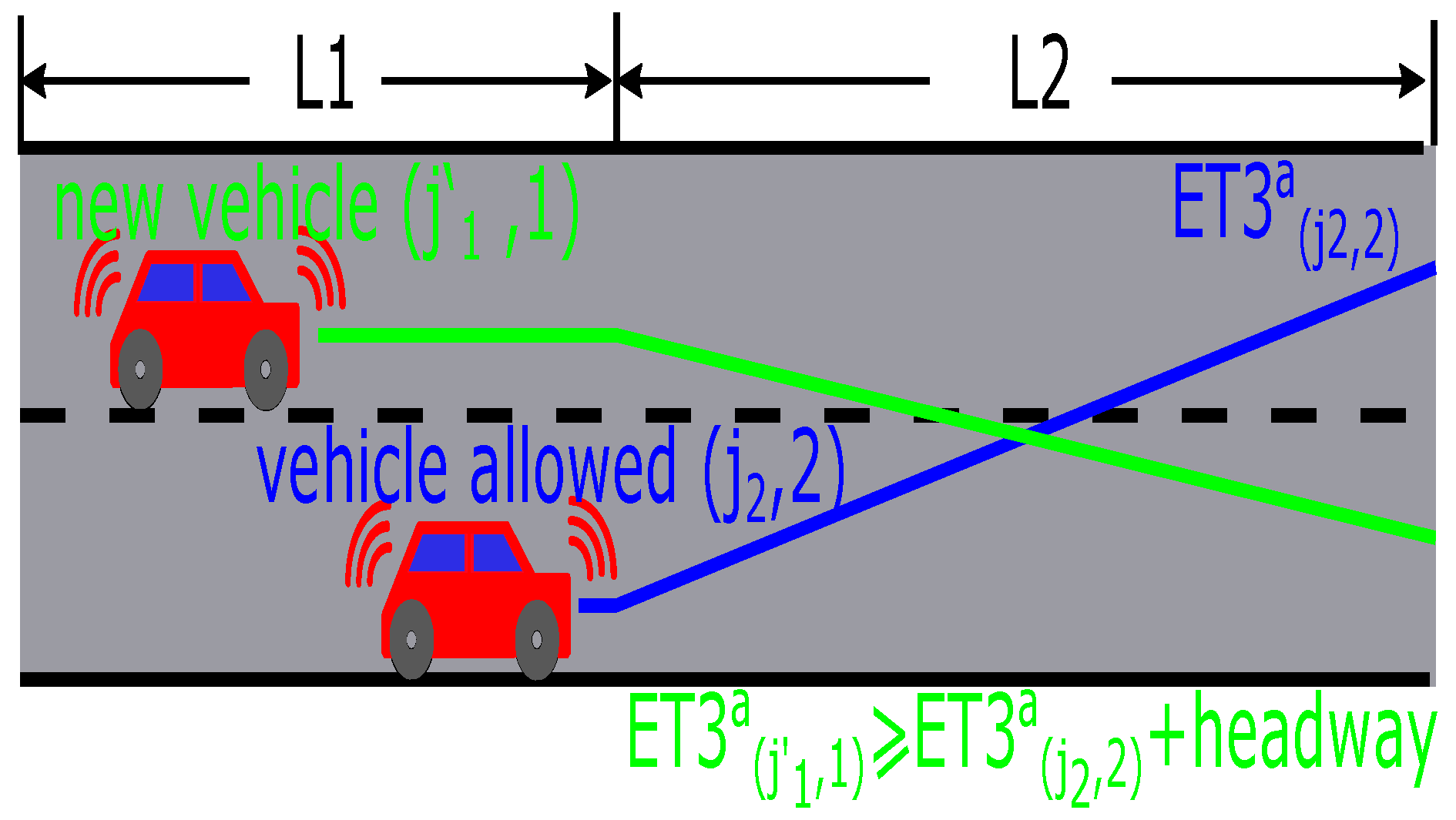 Sensors 16 02175 g005 550