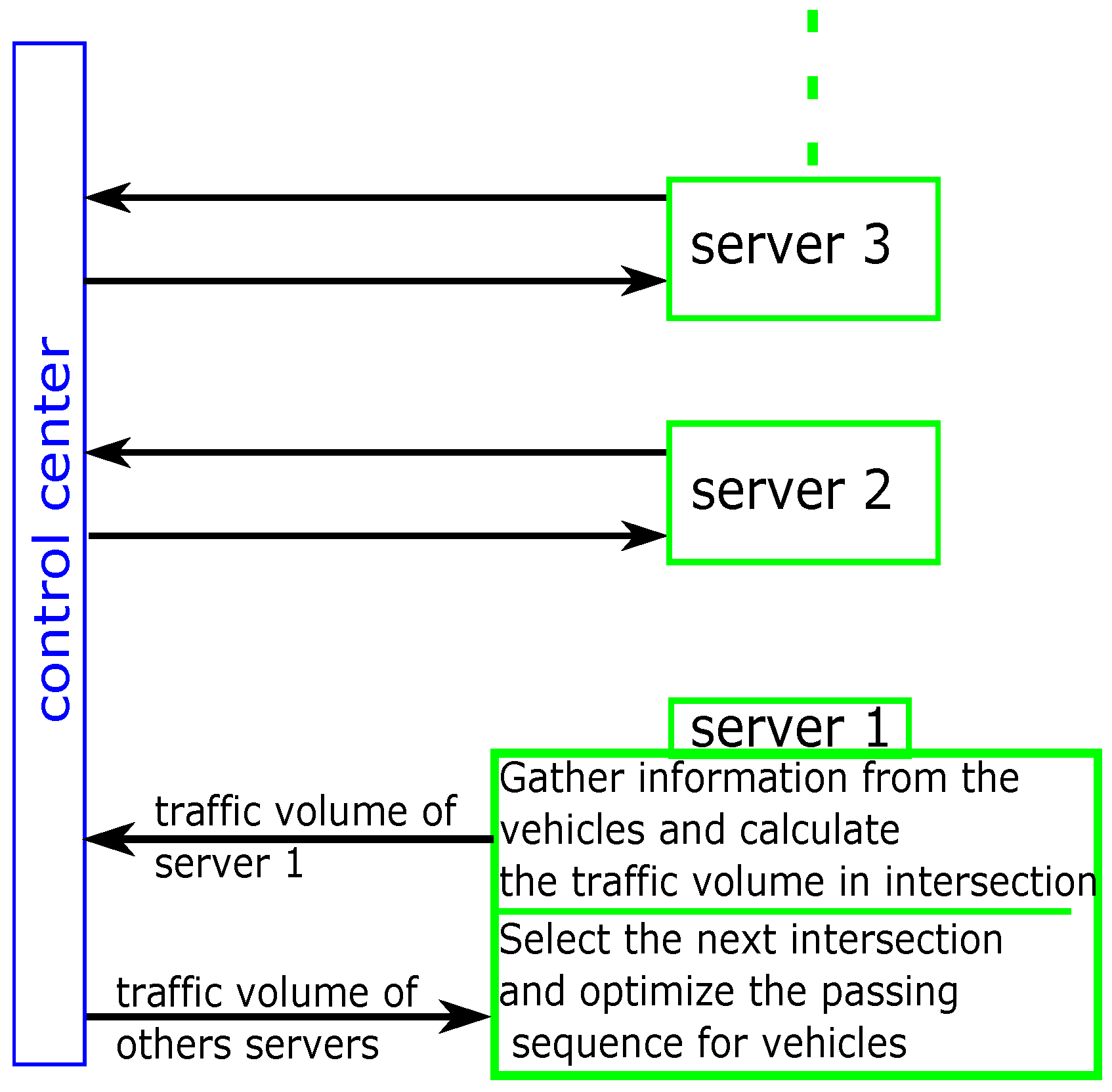 Sensors 16 02175 g007 550