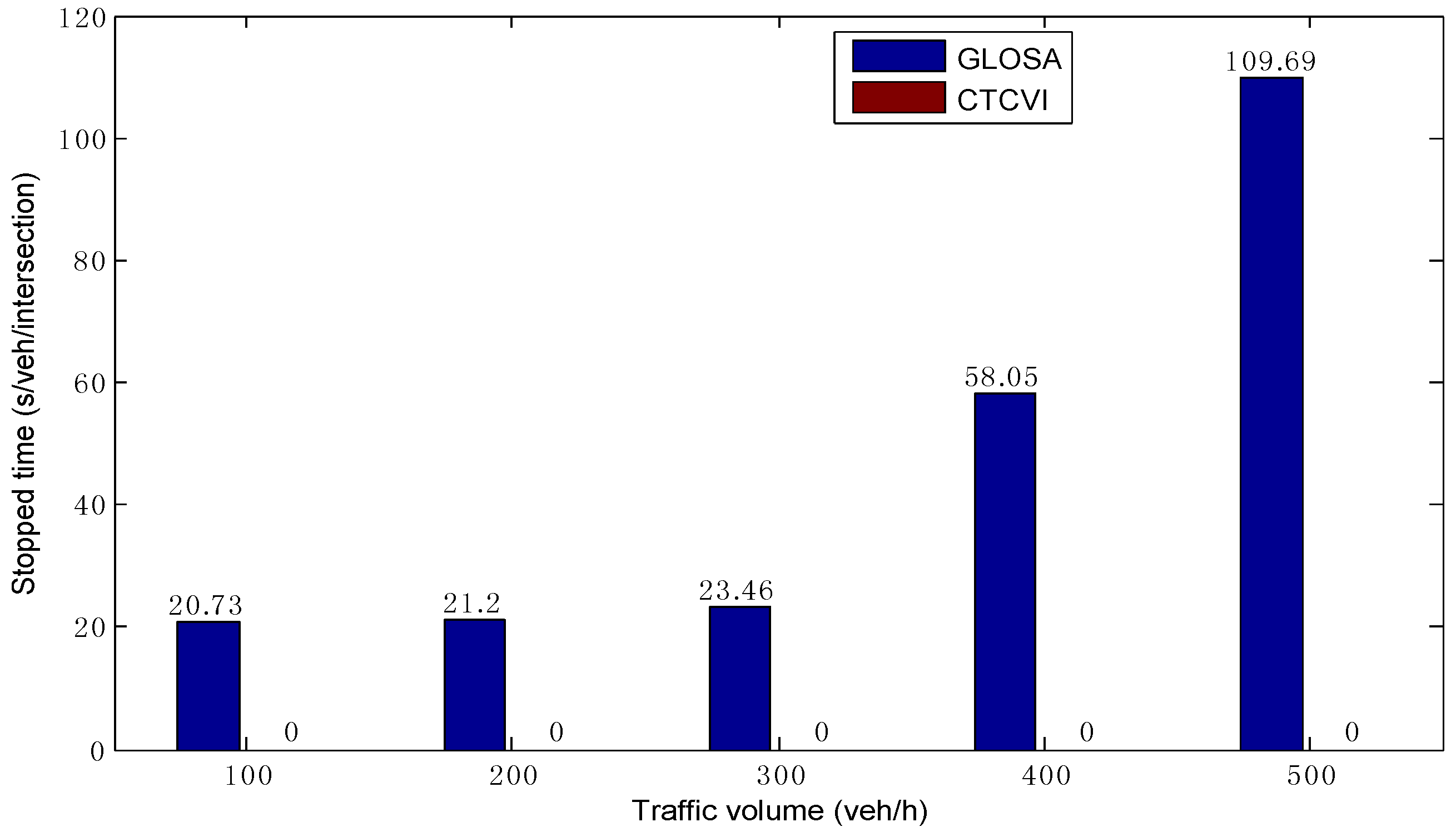 Sensors 16 02175 g008 550