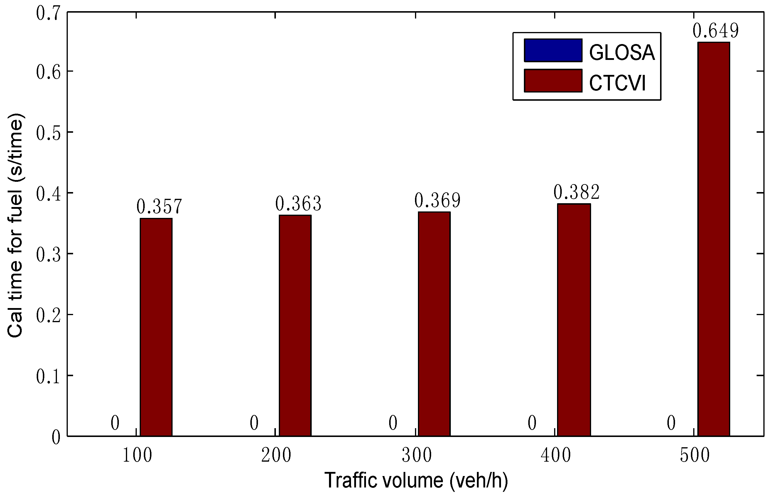 Sensors 16 02175 g012 550