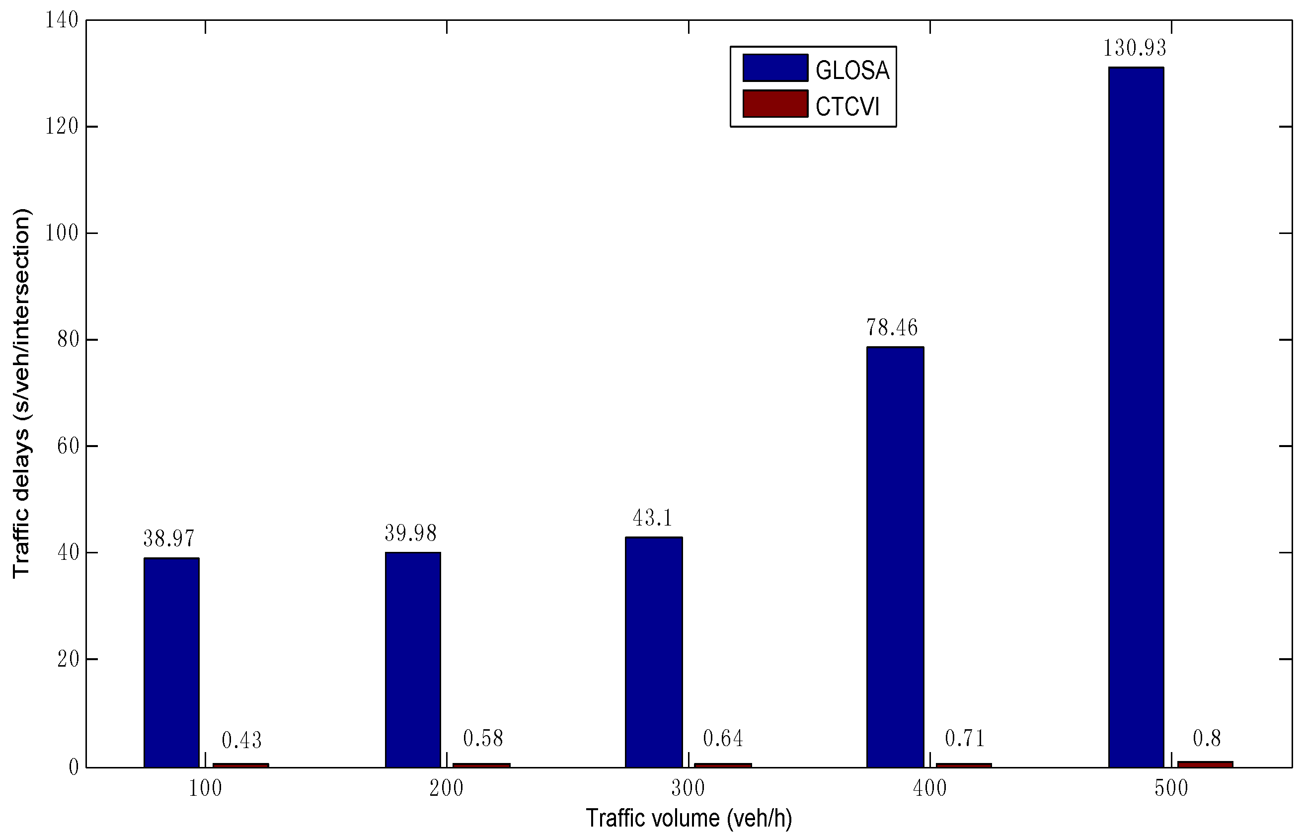 Sensors 16 02175 g013 550