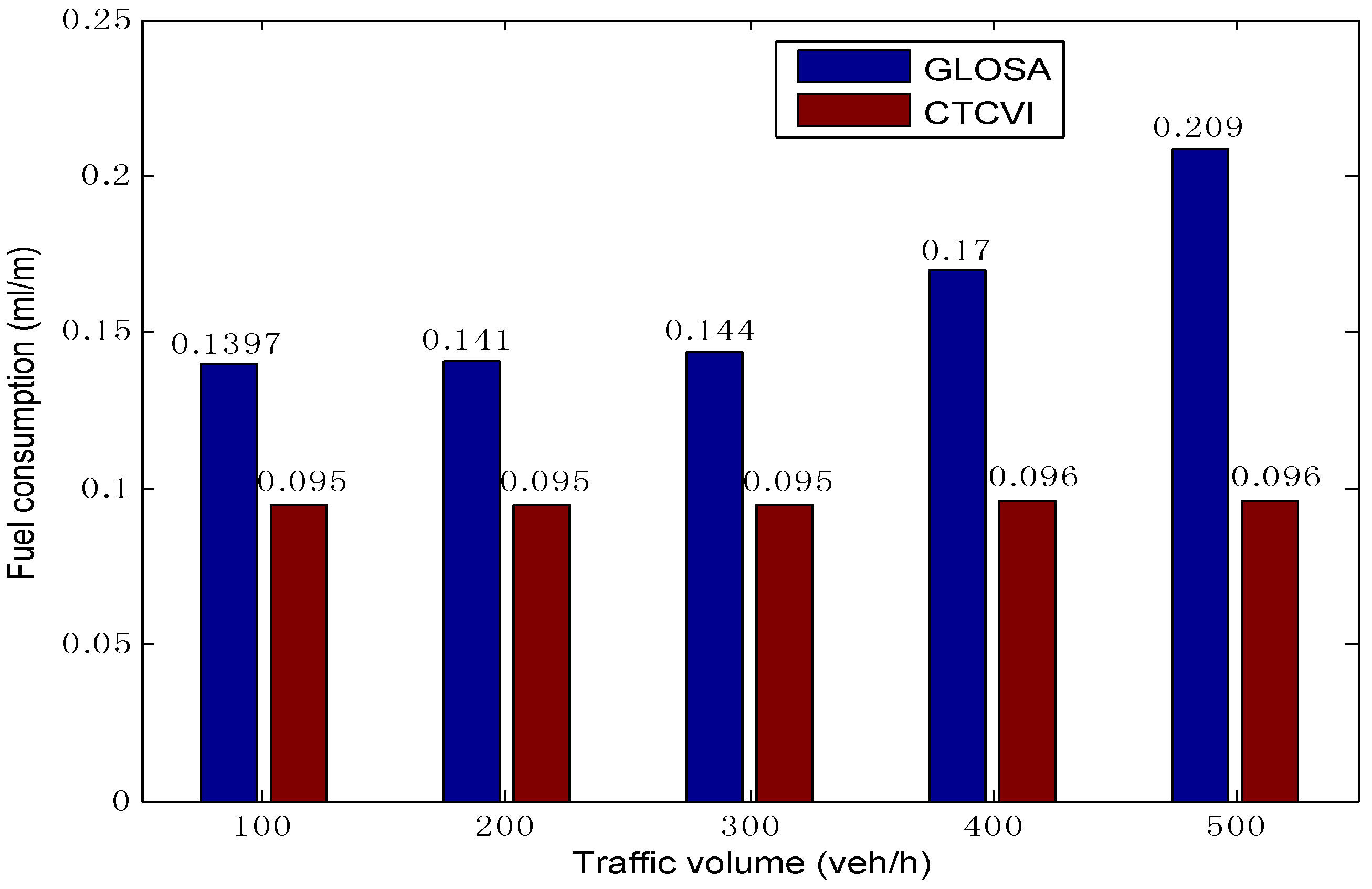 Sensors 16 02175 g014 550