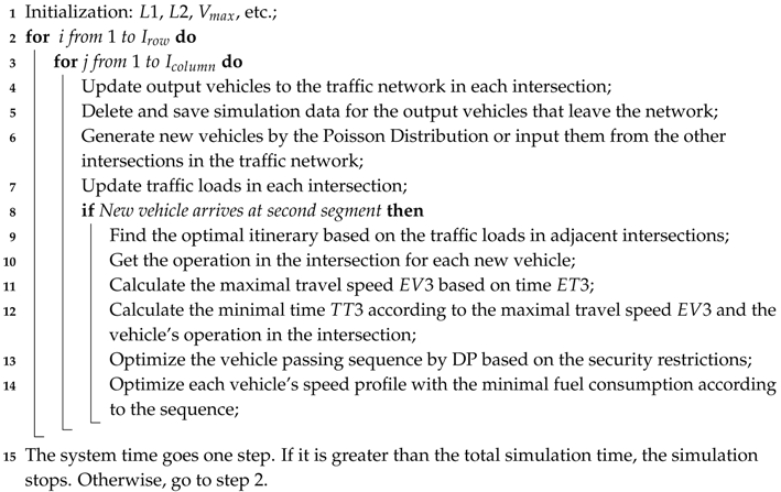 Sensors 16 02175 i002