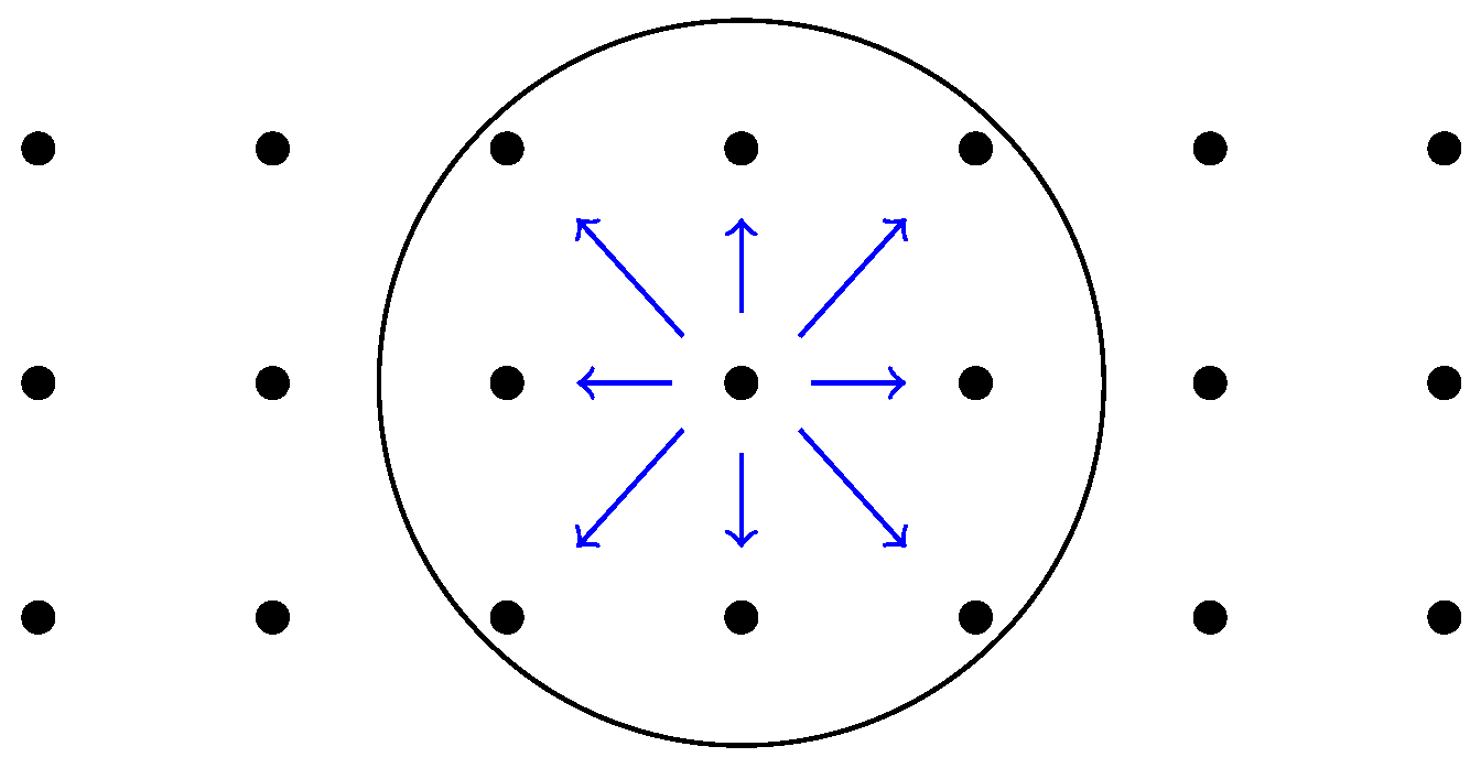 Sensors 16 02176 g010