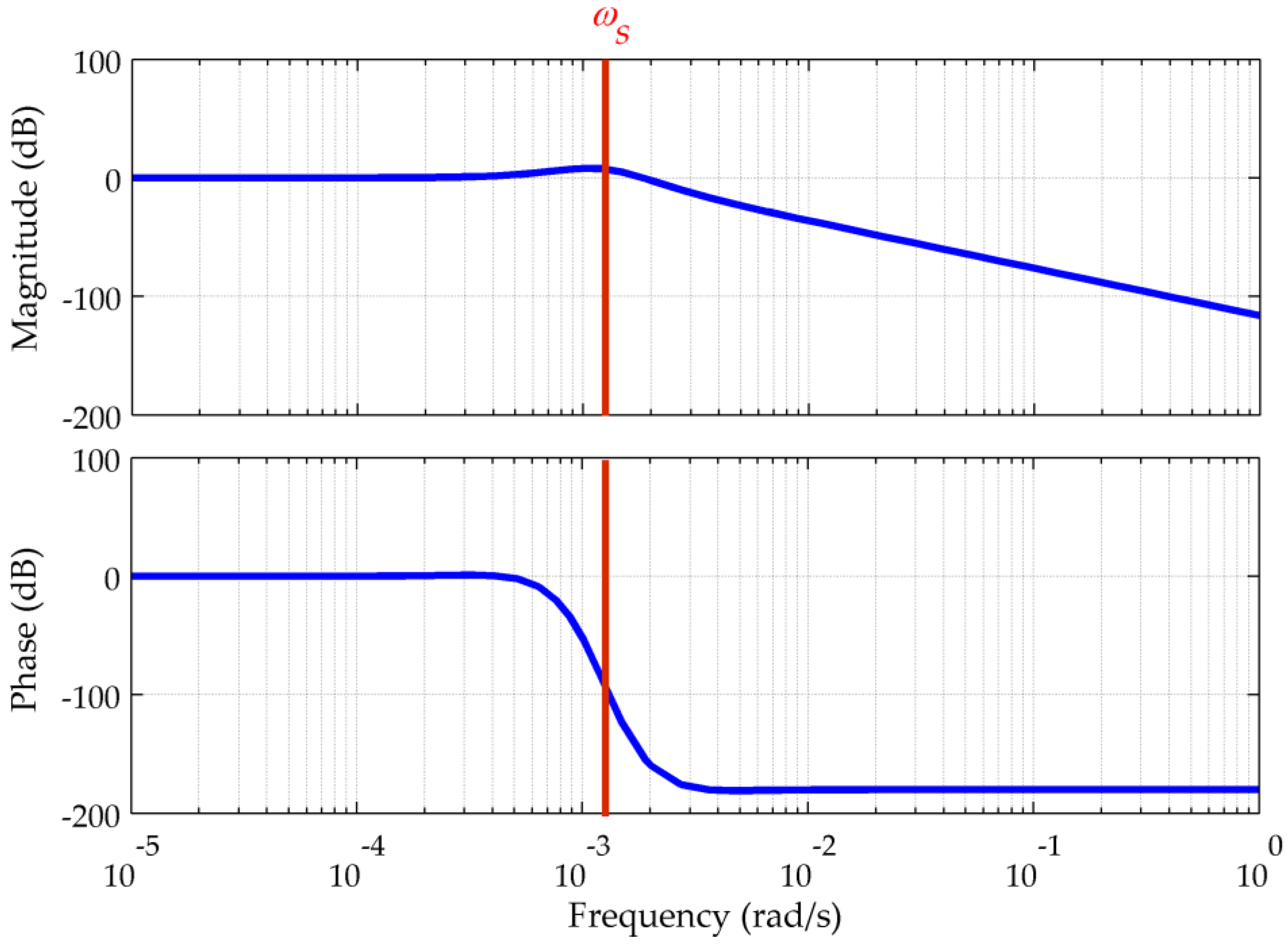 Sensors 16 02177 g003 550
