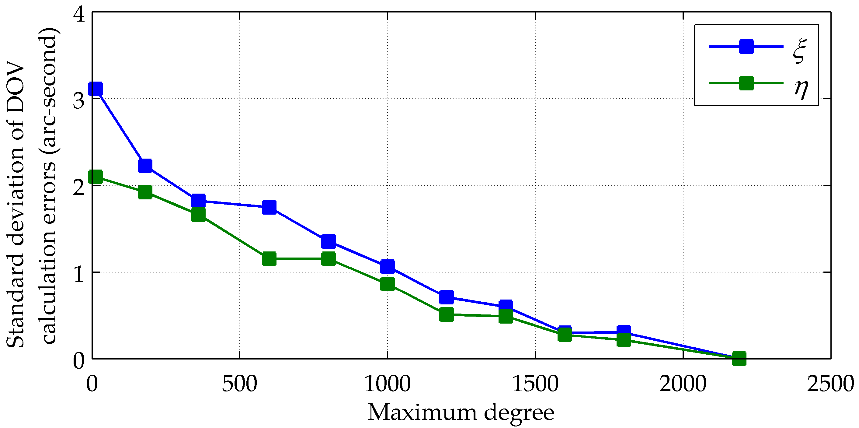 Sensors 16 02177 g007 550