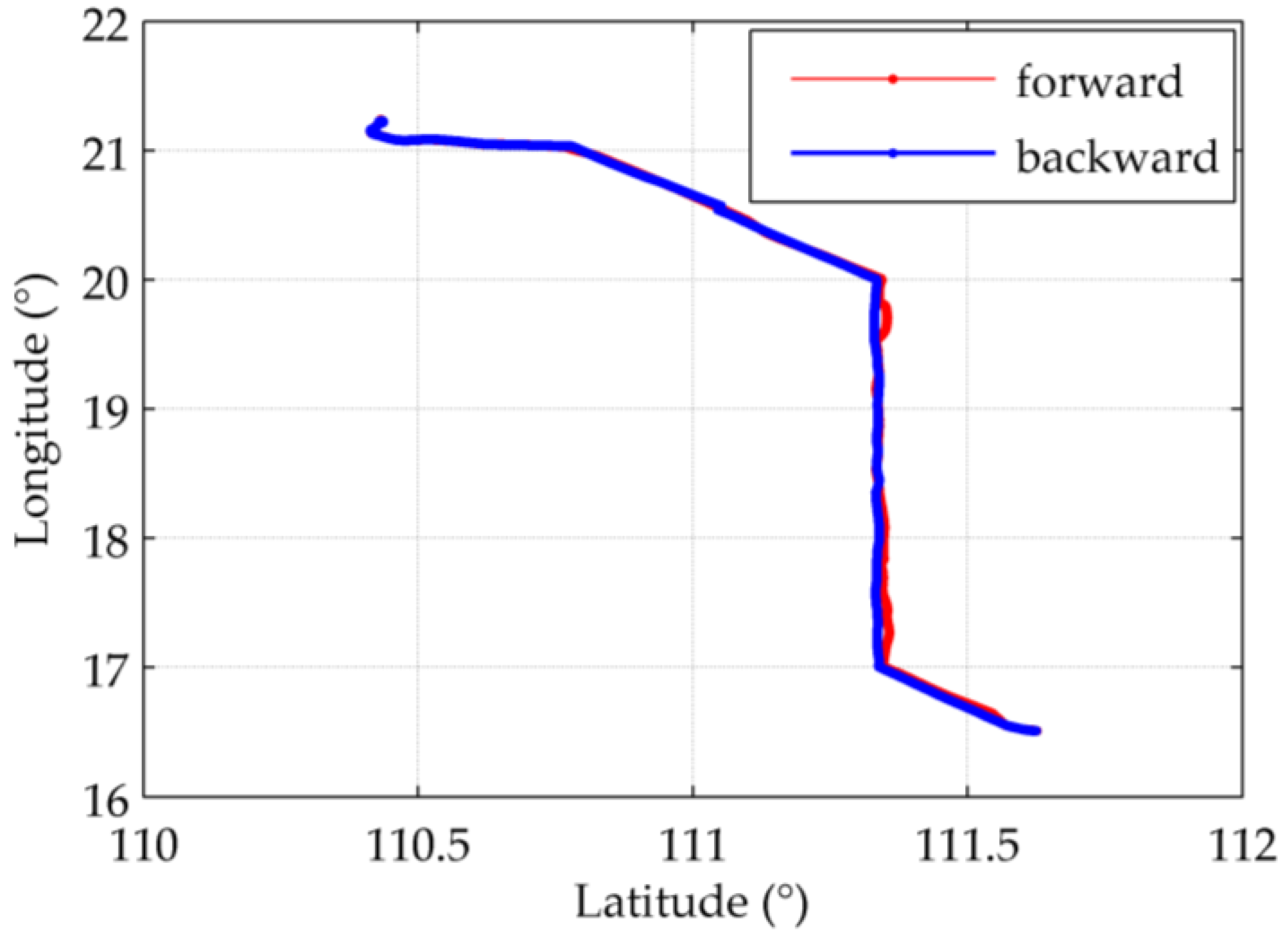 Sensors 16 02177 g009 550