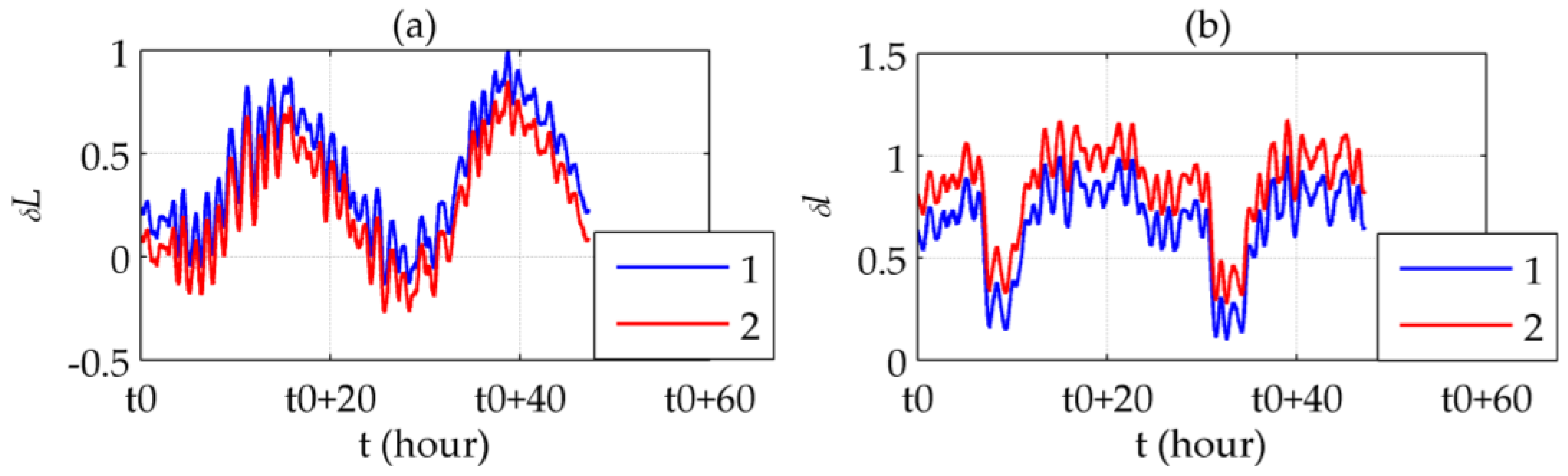 Sensors 16 02177 g010 550