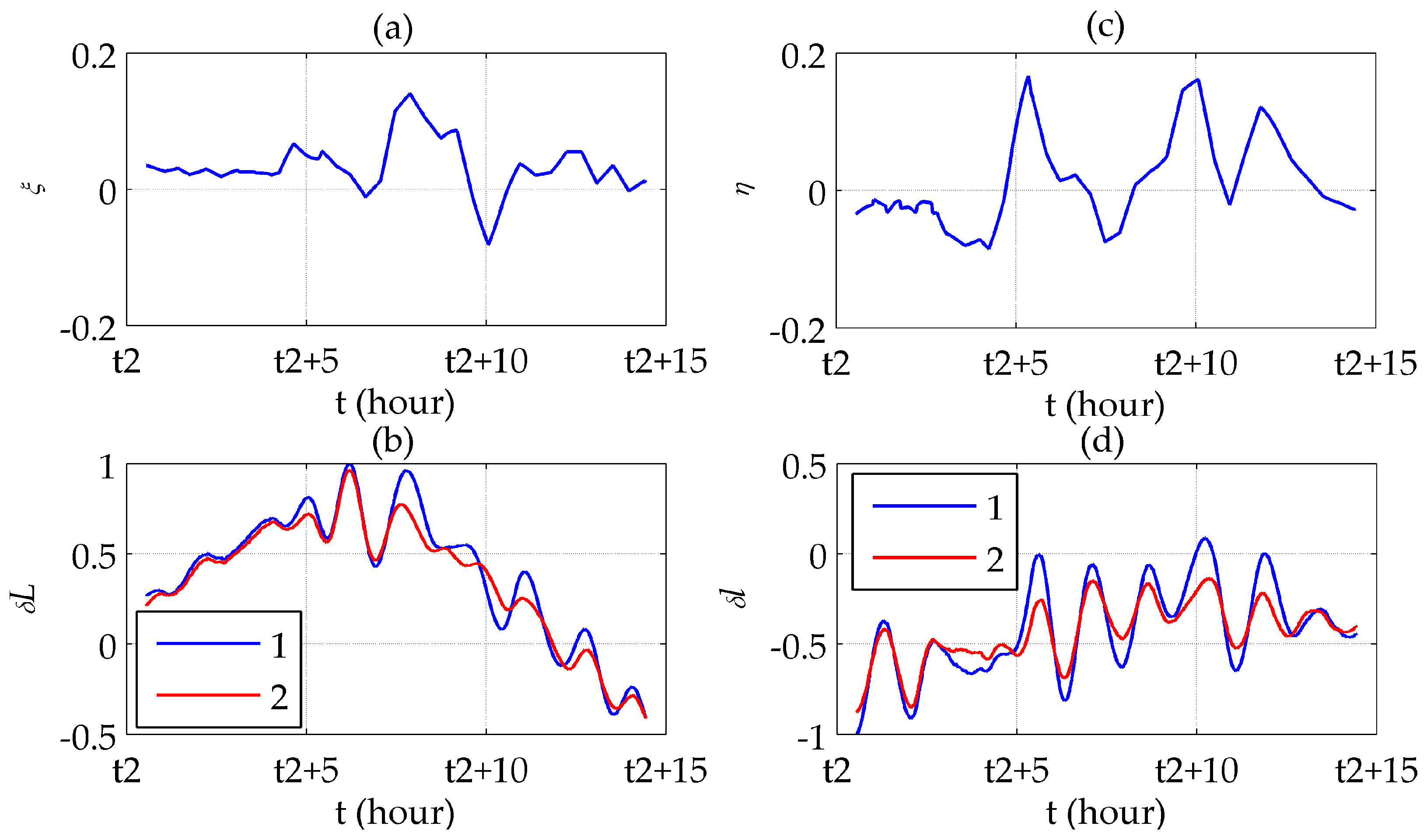 Sensors 16 02177 g013 550