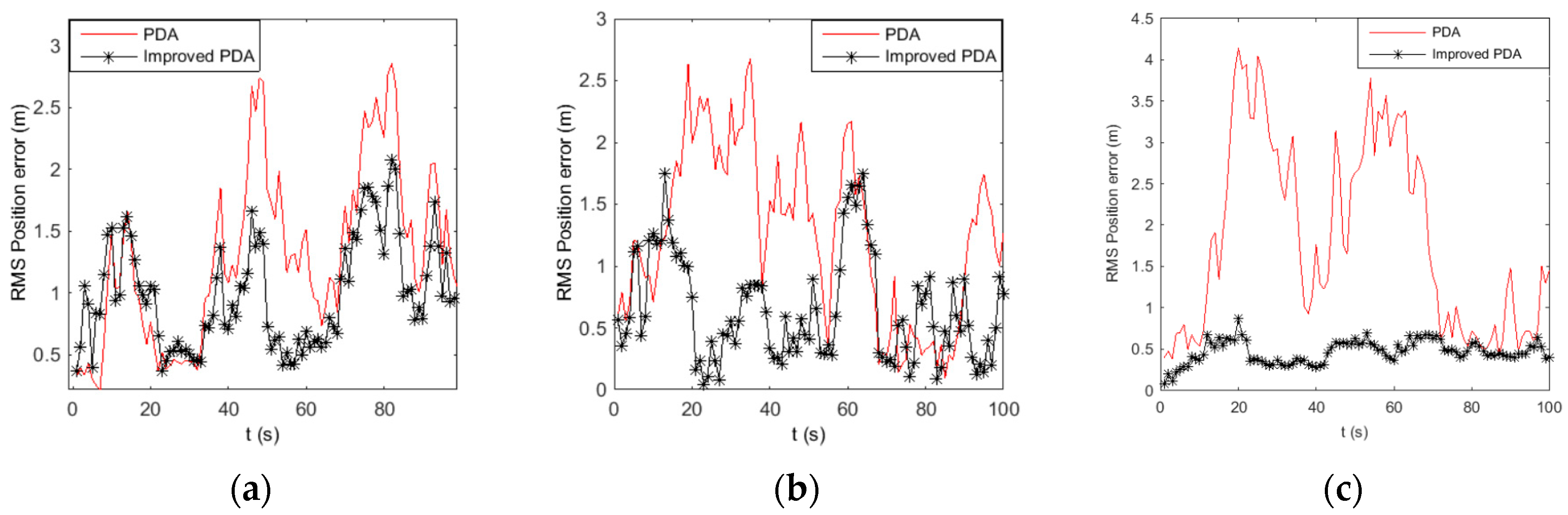 Sensors 16 02180 g001 550