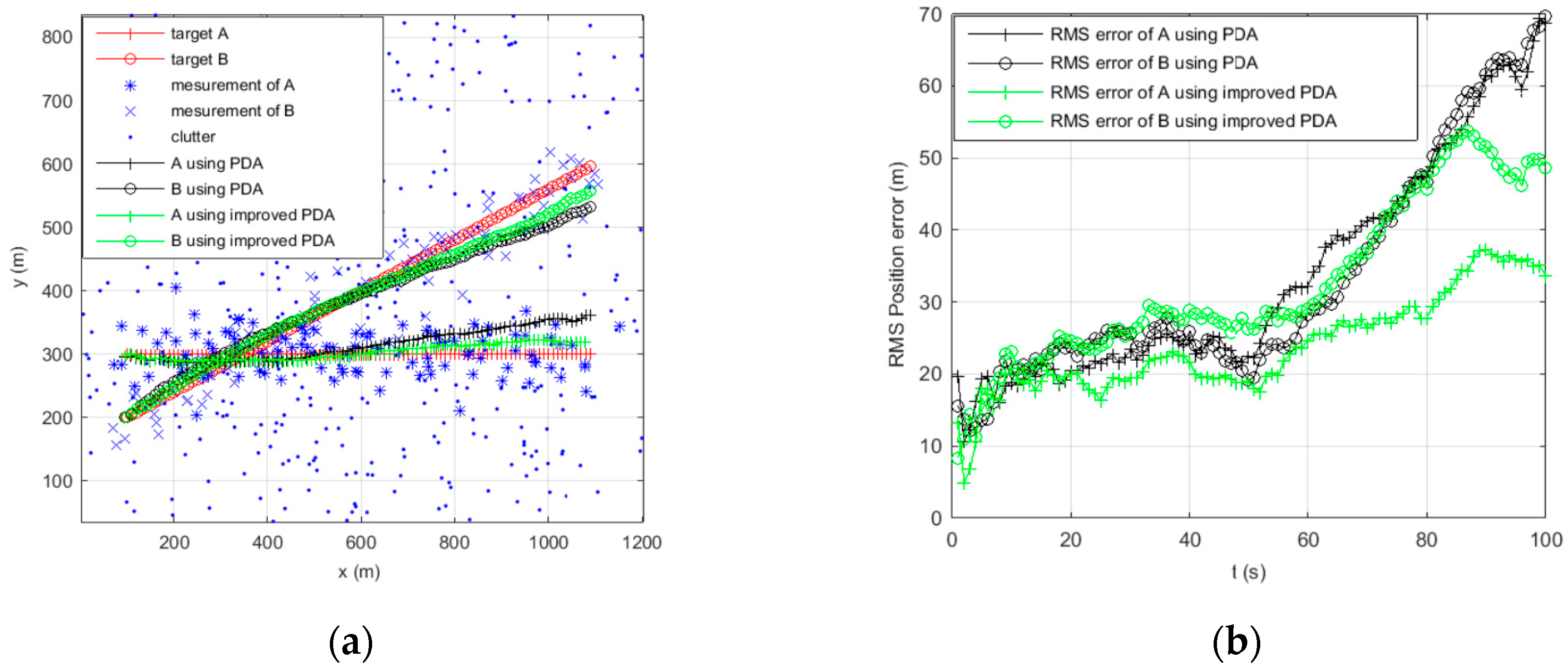 Sensors 16 02180 g004 550