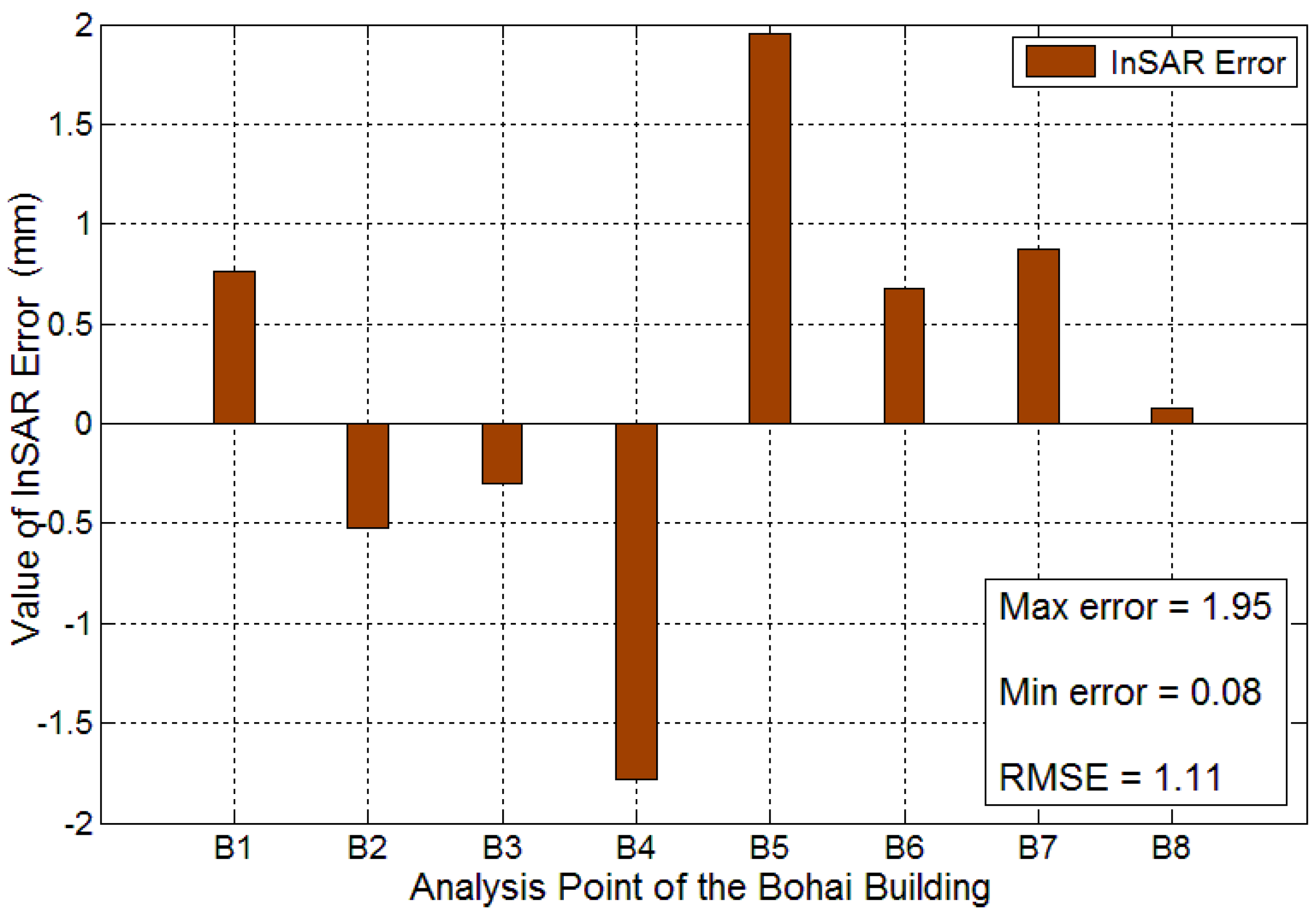 Sensors 16 02182 g011 550