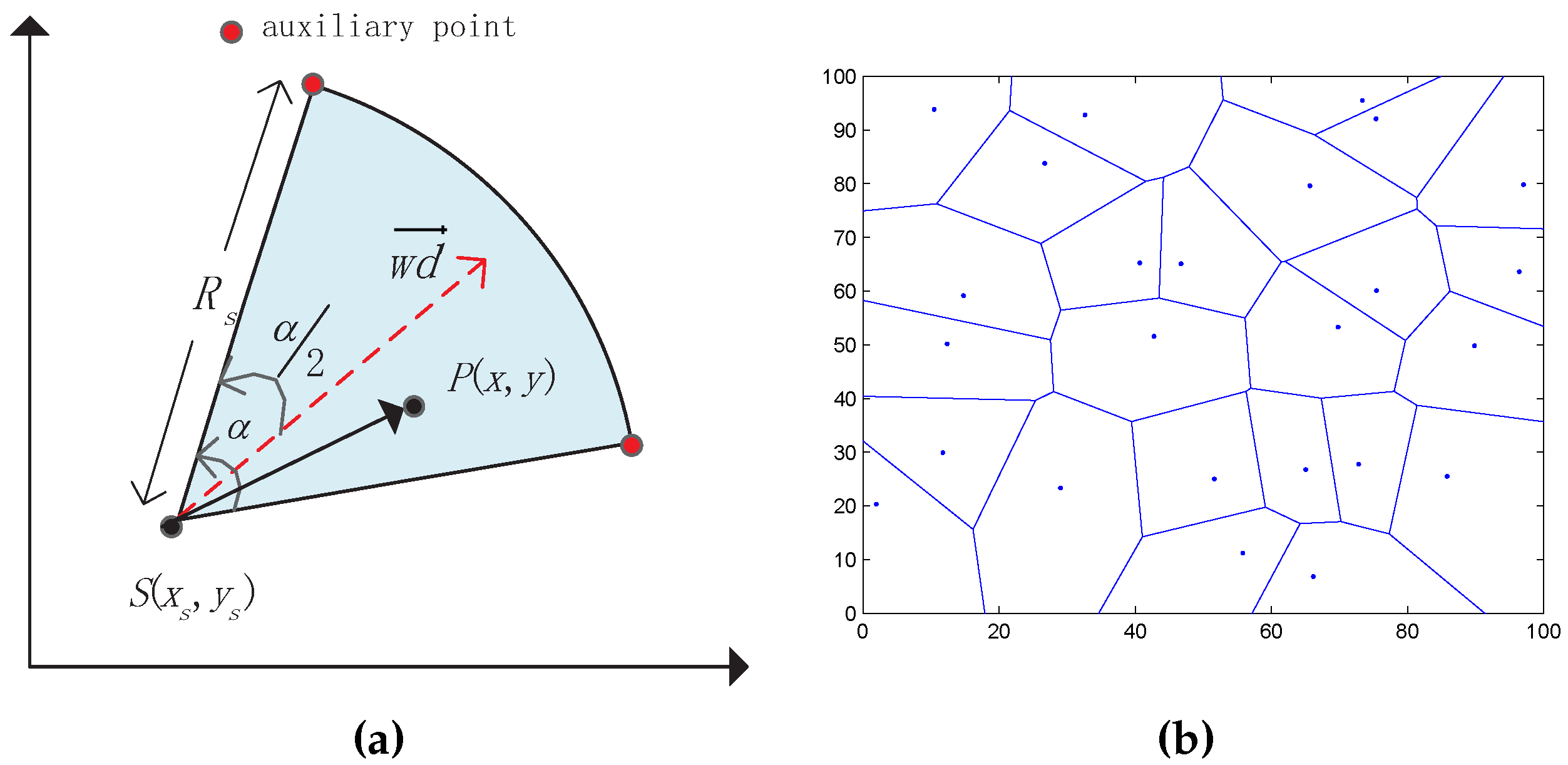 Sensors 16 02183 g001
