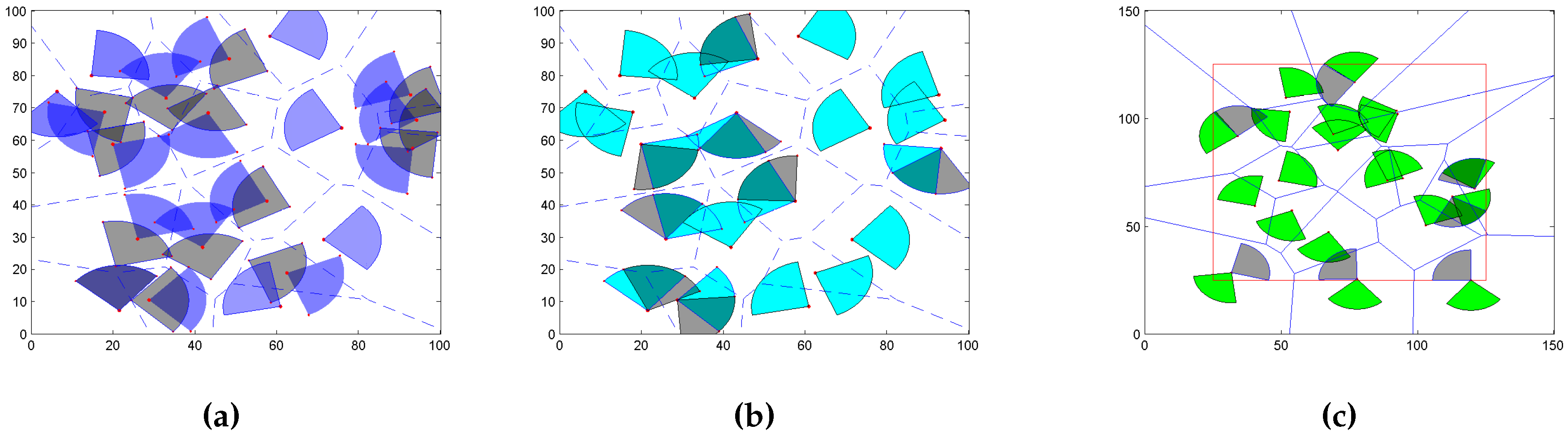 Sensors 16 02183 g002