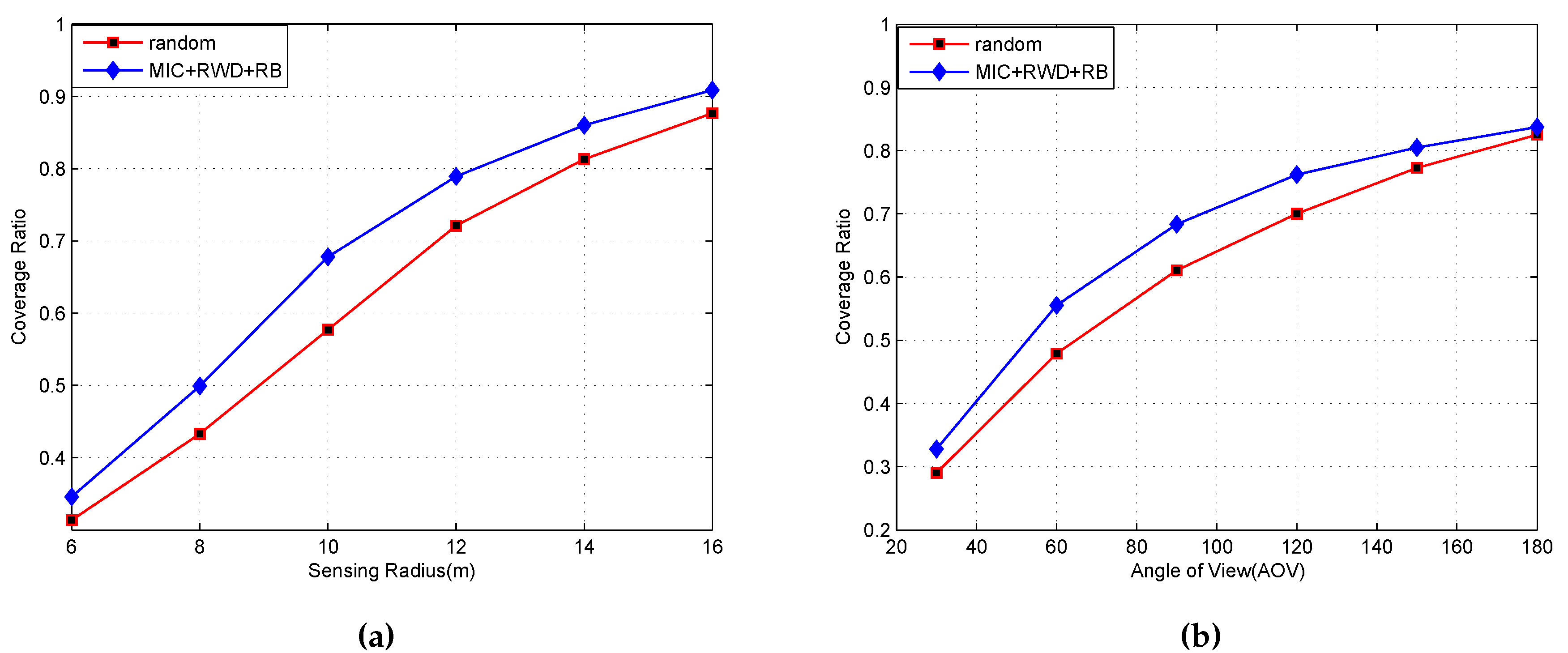 Sensors 16 02183 g008