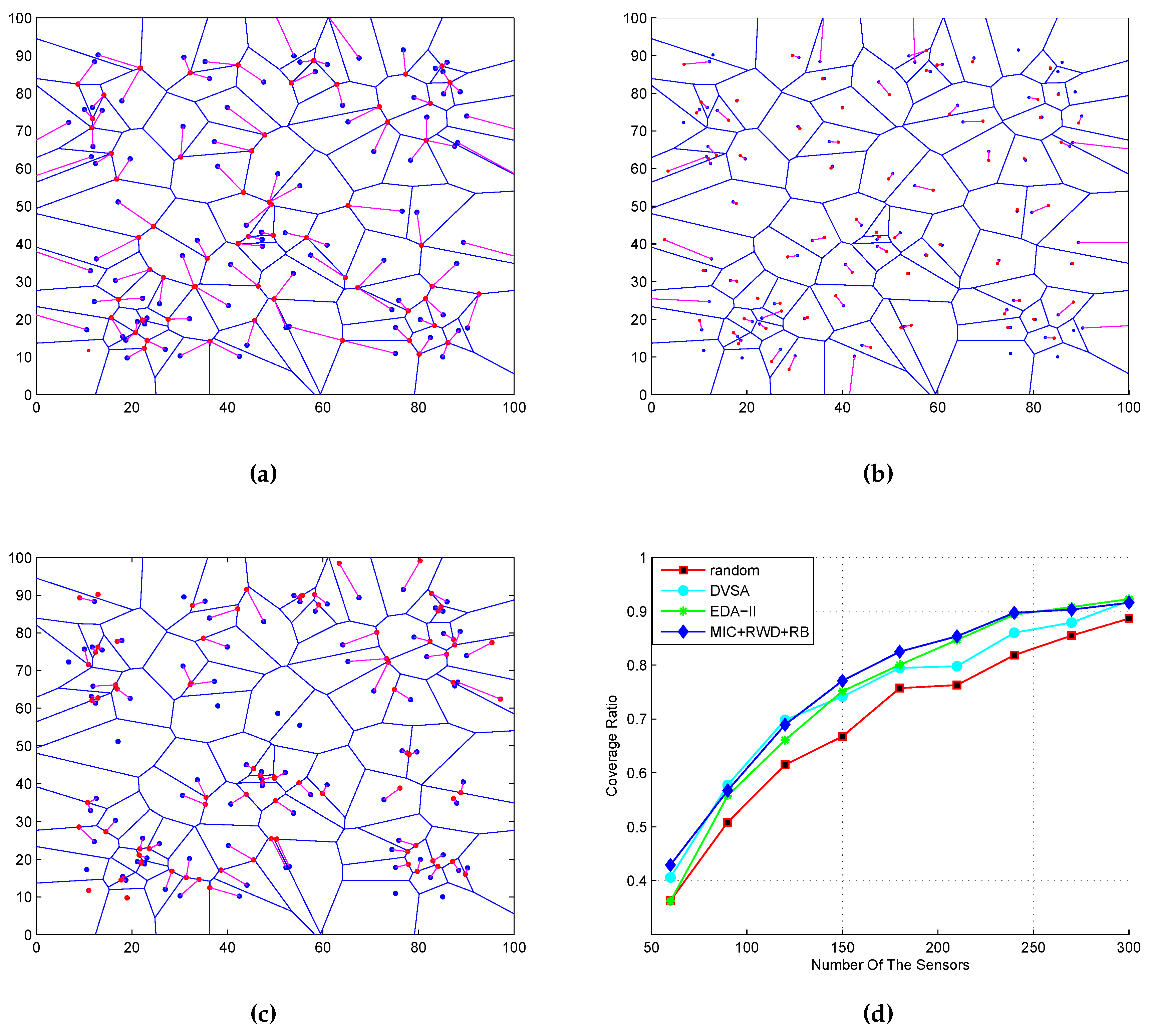 Sensors 16 02183 g009