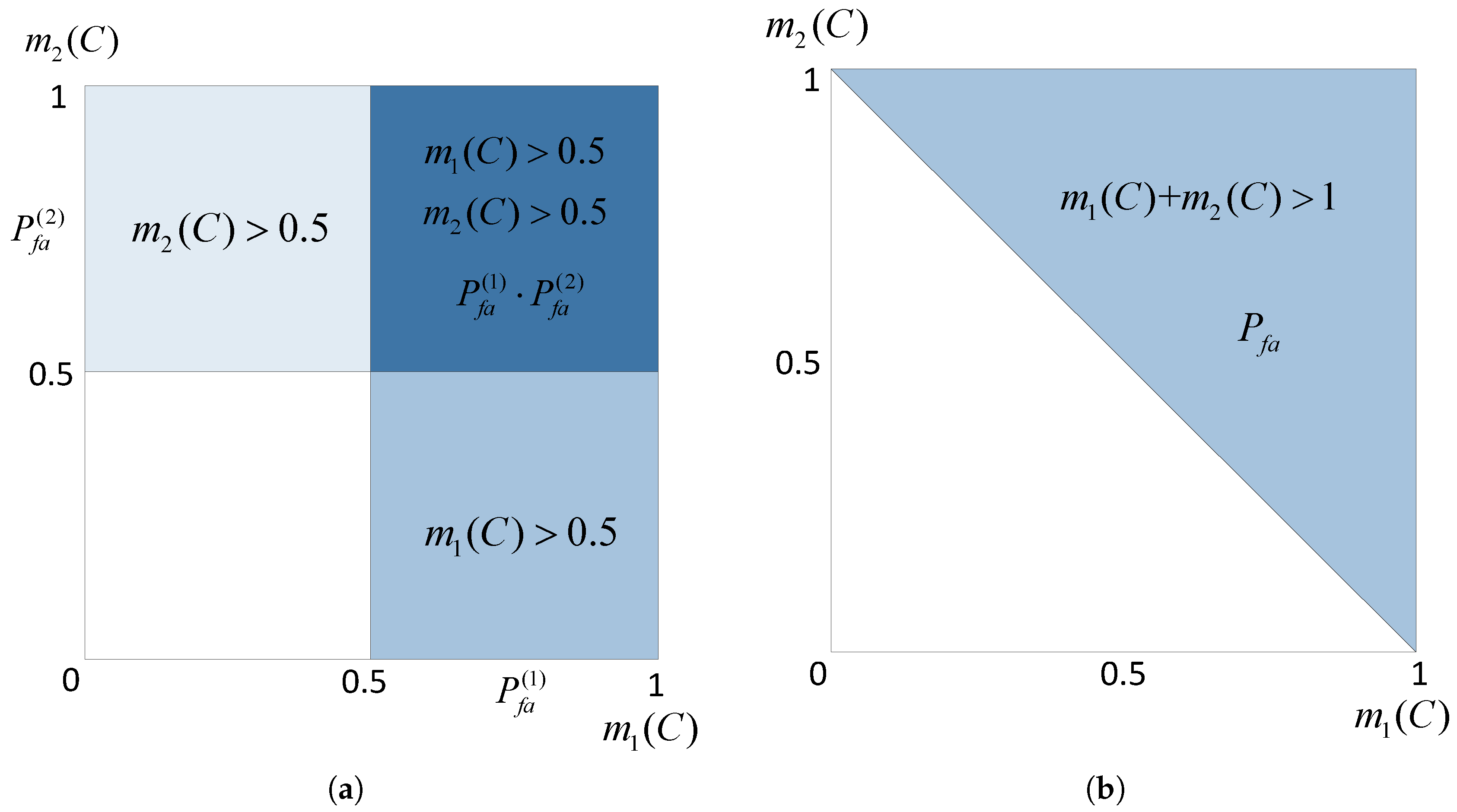 Sensors 16 02187 g003 550