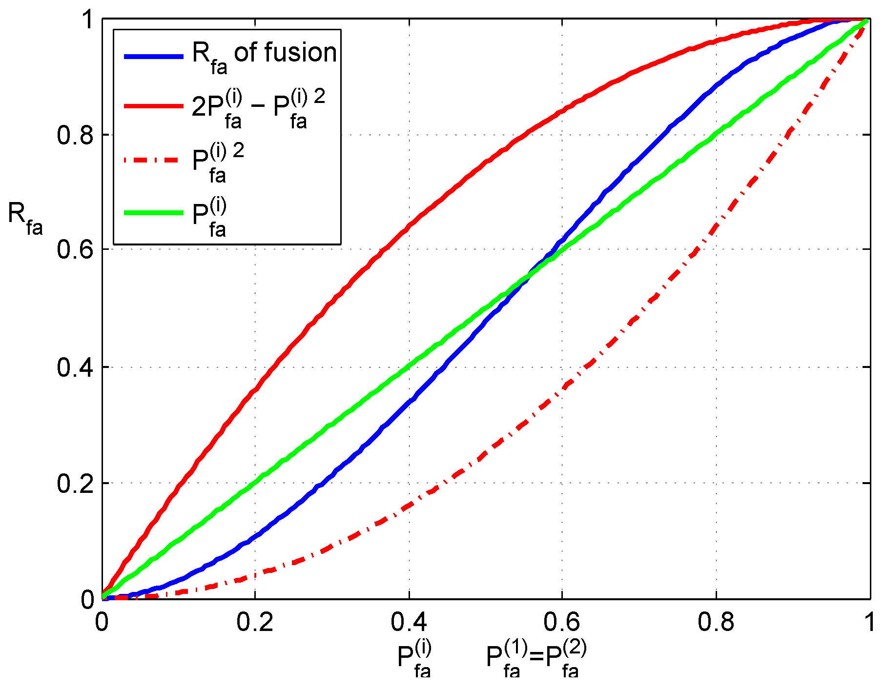Sensors 16 02187 g004 550