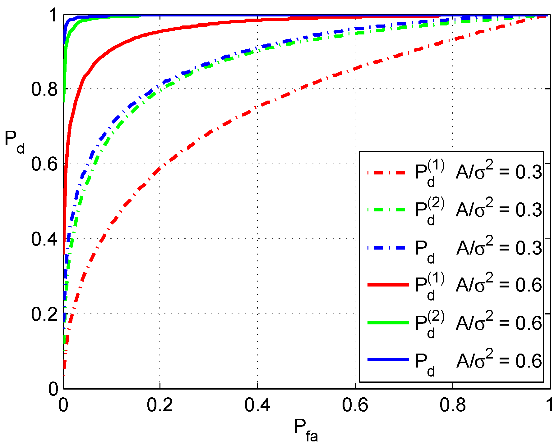 Sensors 16 02187 g005 550
